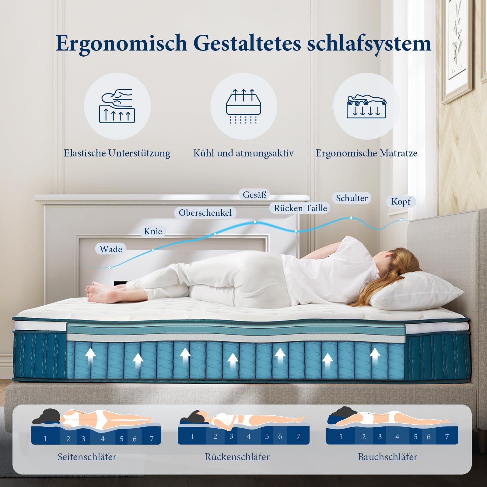 Coolvie Matratze 120 x 200 cm in der Box, 7-Zonen Härtegrad H2 & H3, 26cm orthopädische Taschenfederkernmatratze mit rückenentlastendem Memory-Schaum, Oeko-TEX Zertifiziert für Kinder und Erwachsene