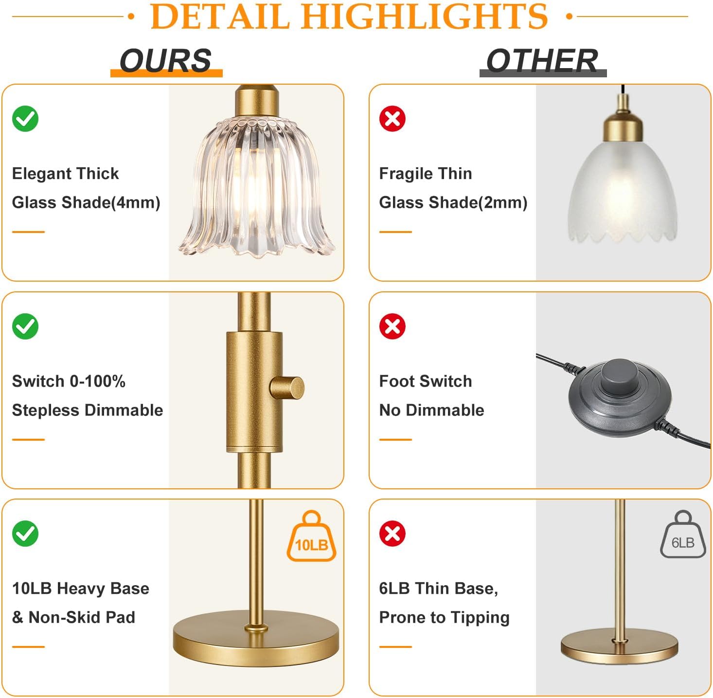 Dimmable Floor Lamp, 3 x 900LM Edison Bulbs Included, Modern Gold Tree Standing Lamp with Elegant Clear Glass Flower Shade 3 Lights Vintage Floor Lamp for Living Room, Bedroom, Office thumbnail