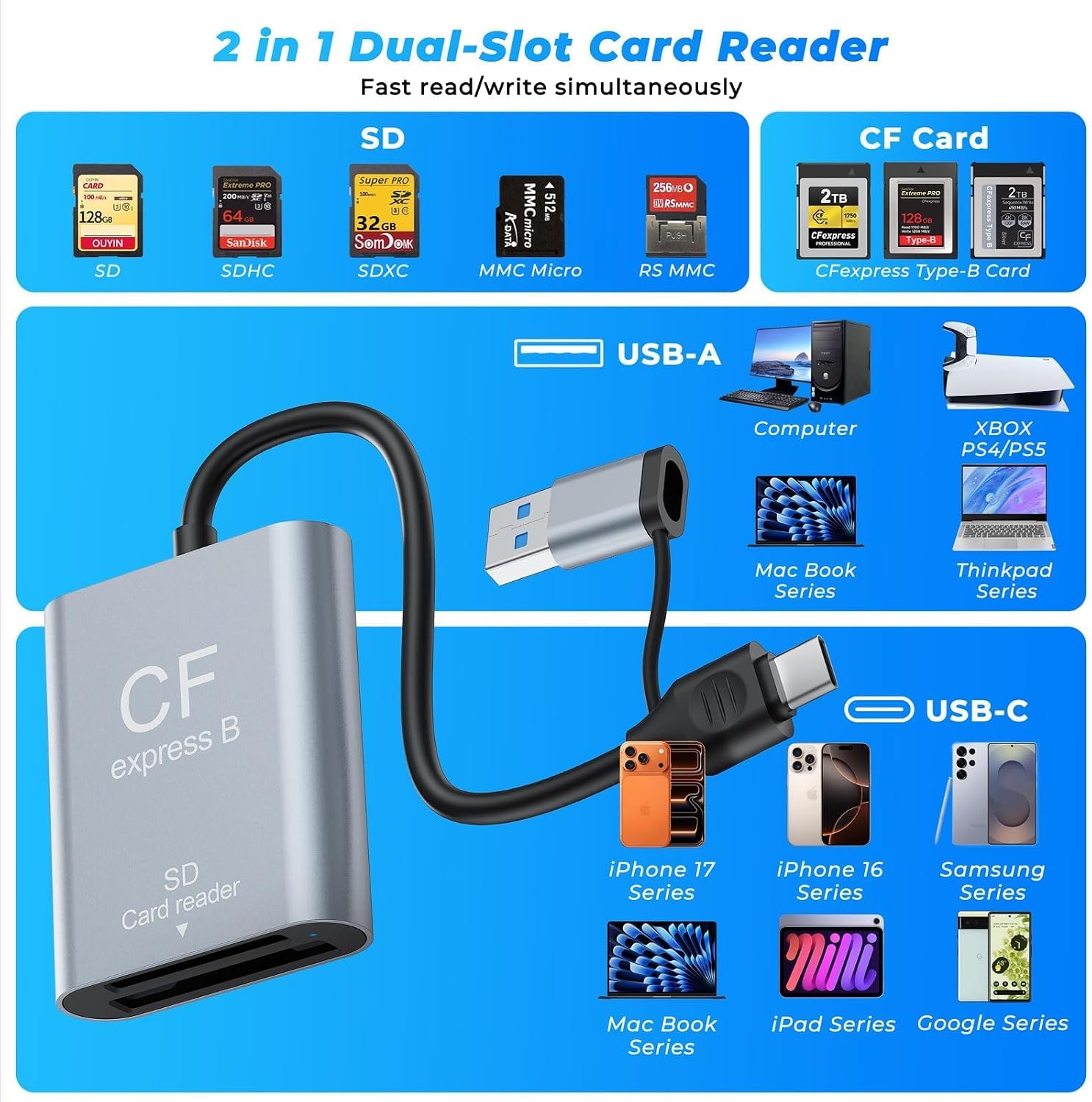 2-in-1 CFexpress Type B & SD Card Reader USB3.2 Gen2 10Gbps,Aluminum USB-C + USB-A CFexpress Type B Memory Card Reader,CF Express Type B Card Reader SD Reader for PC Windows,Mac,Google,Photographers
