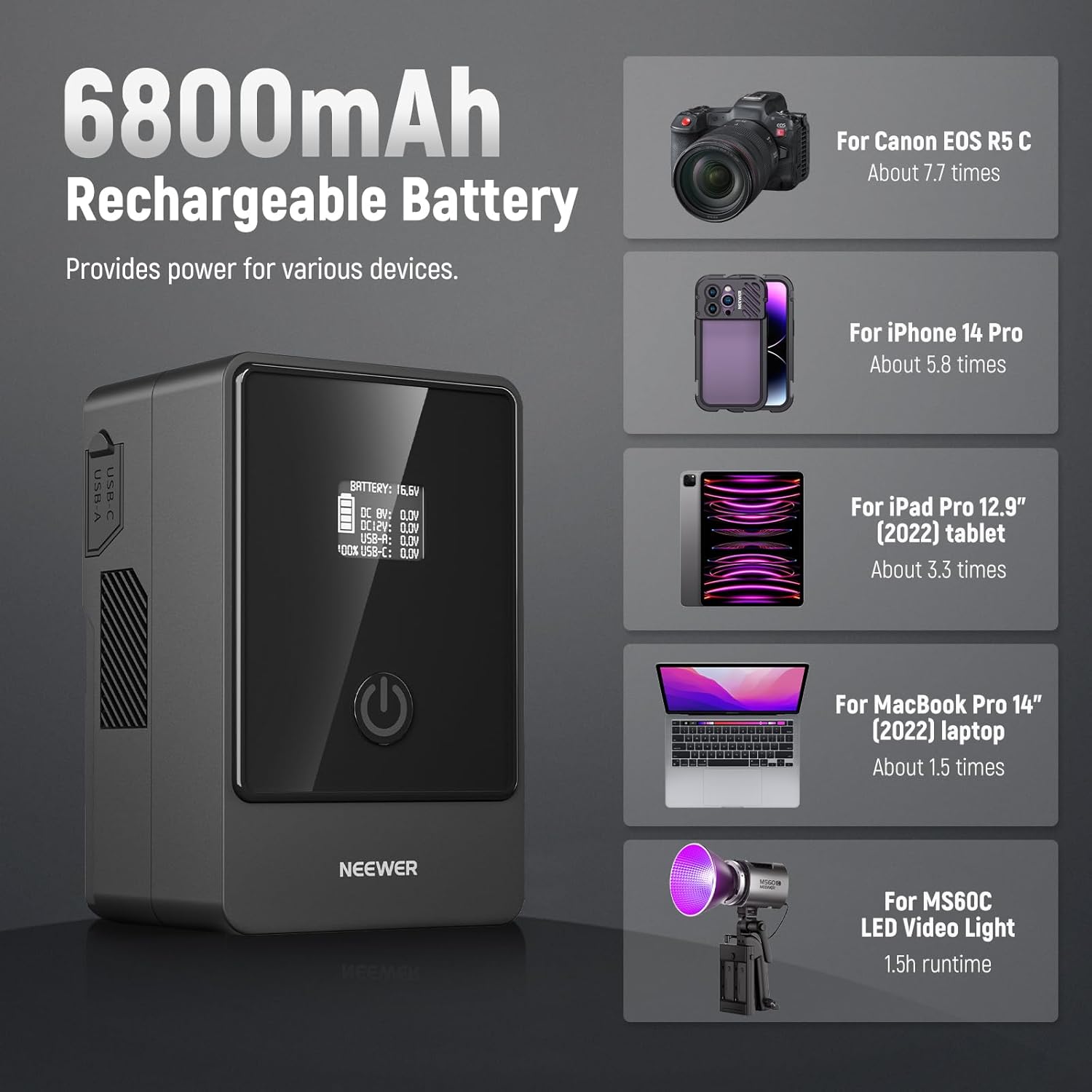 Side view of Neewer PS099E battery showing USB A, USB C, DC 8V, DC 12V, and BP/D Tap ports
