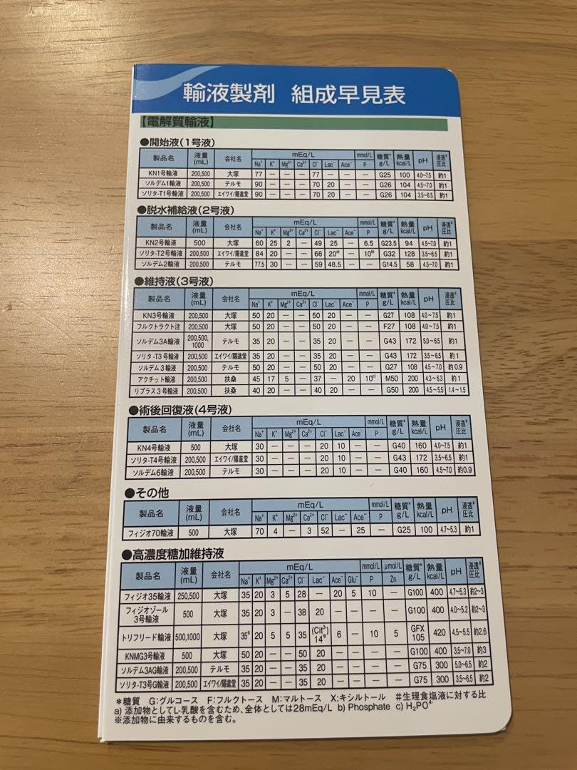 【値下げしました】Otsuka 大塚 輸液製剤 組成早見表 20枚セット Otsuka 大塚 輸液製剤 組成早見表 20枚セット Amazon.co.jp
