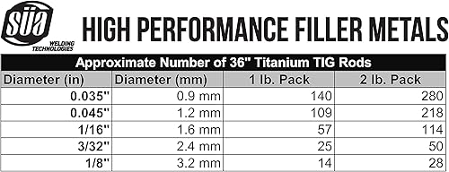 Miniatura 2 de SÜA - Varilla de soldadura TIG de titanio ERTi-5, grado 5-36 x 116 pulgadas - (10 varillas)