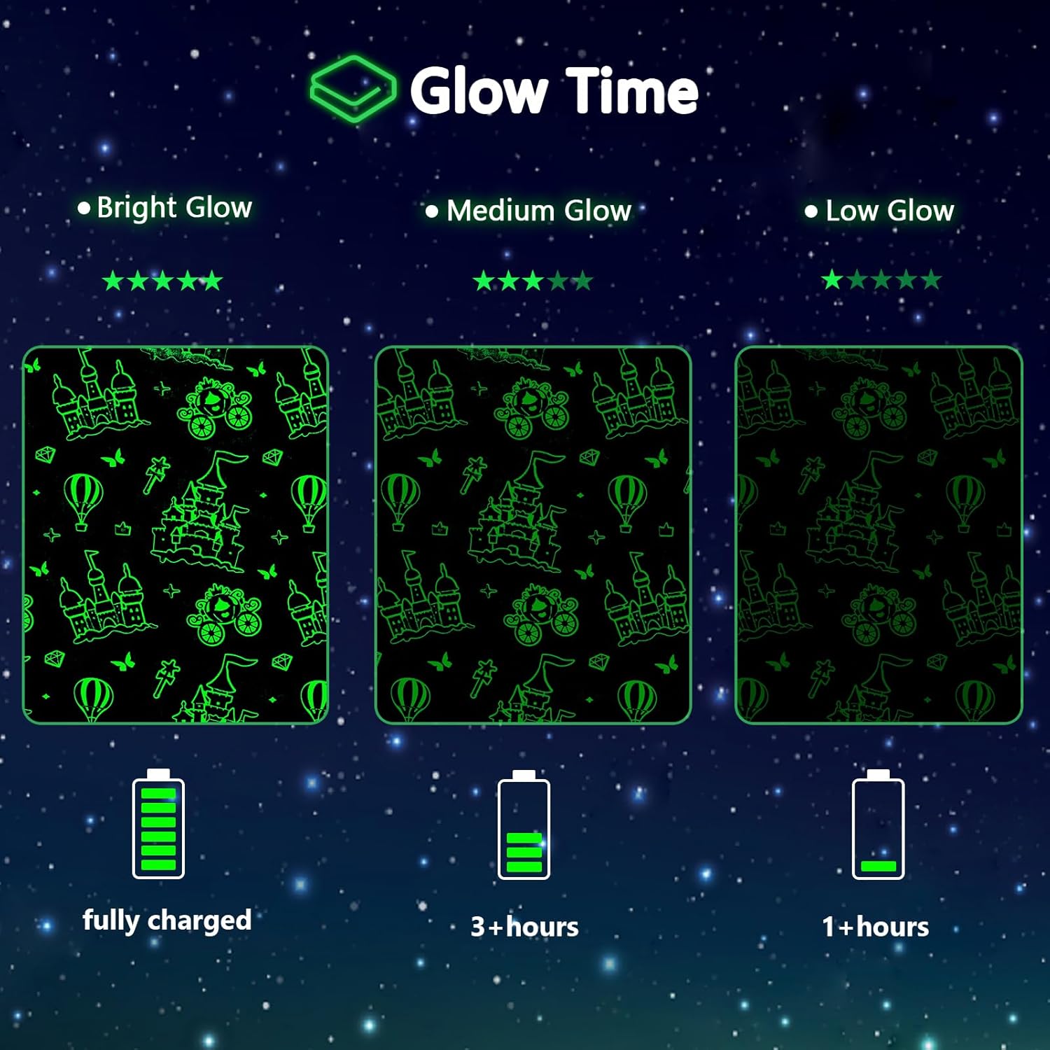 Castle Valentines Day Gifts for Girls,Castle Gifts Toys for Girls,Glow in The Dark Blanket Birthday Gifts for Kids Age 3-14 Year Old Teen Child Soft Luminous Bedroom Throw Blanket 50"x60" - Image 7