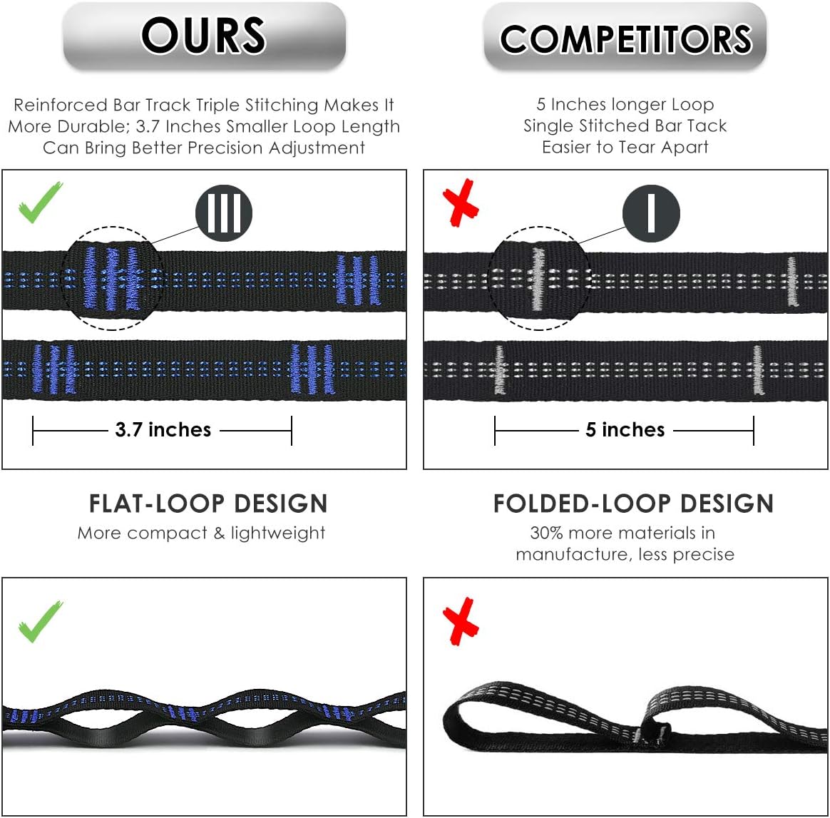 Grassman Hammock Straps, 10ft Long Hammock Strap Set 20+1 Loops, Rip-Resistant 1000lbs Capacity Tree Straps for Hammocks, Compact, Lightweight and Easy to Use : Patio, Lawn & Garden
