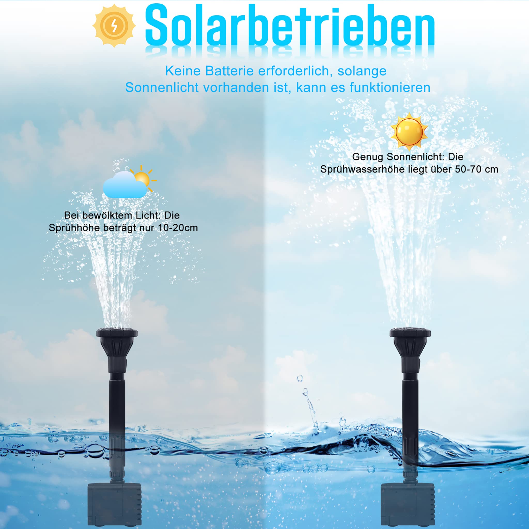 solarna pompa fontannowa 20 W, do ogrodu, stawu rybnego