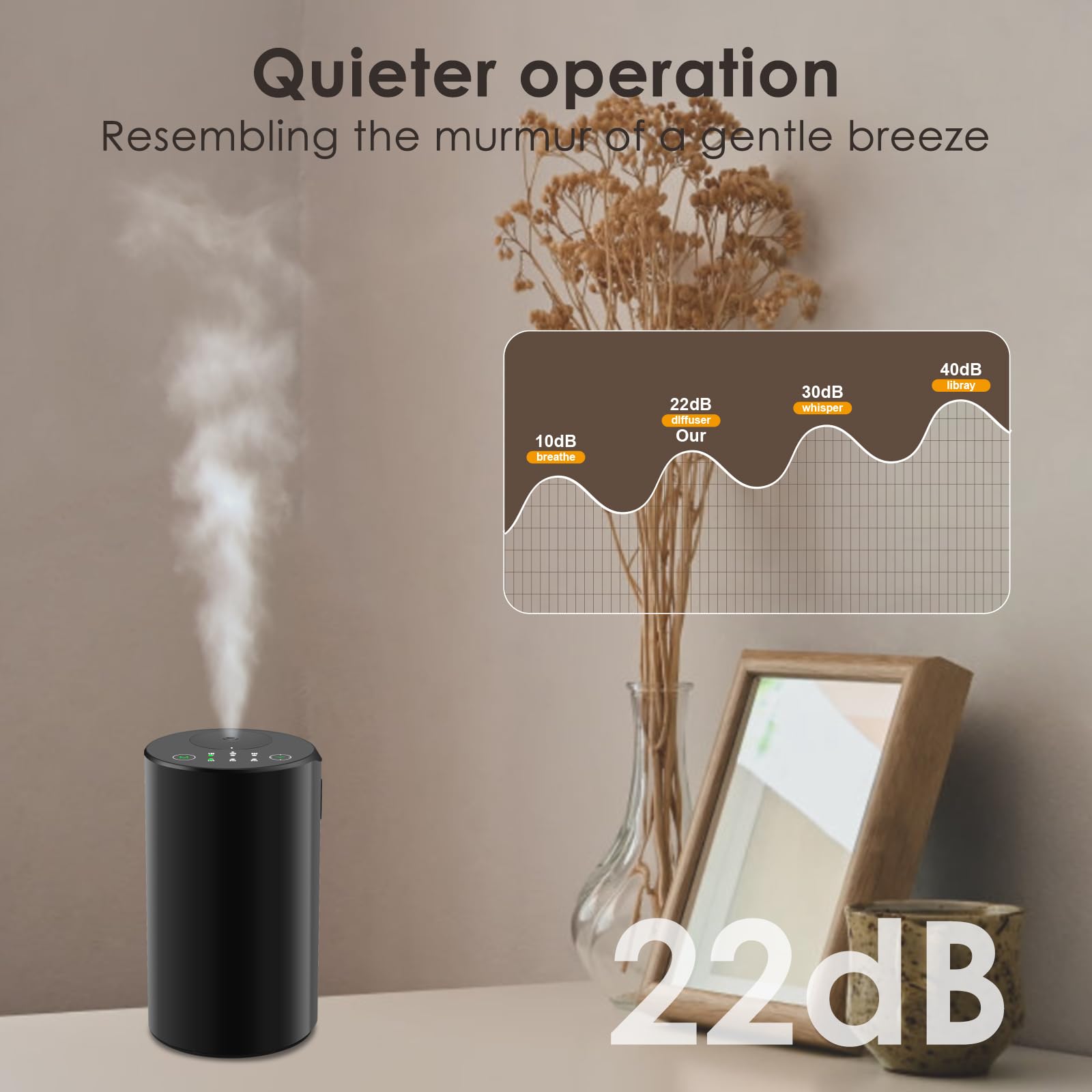 Stille Diffuser Timer Waterloze Etherische Oliën Diffuser - 96 Uur Werking | Stille Aromavernevelaar Met LED & Timer | Voor Slaapkamer, Kantoor, Auto (Type C) Etherische Olie Vernevelaar