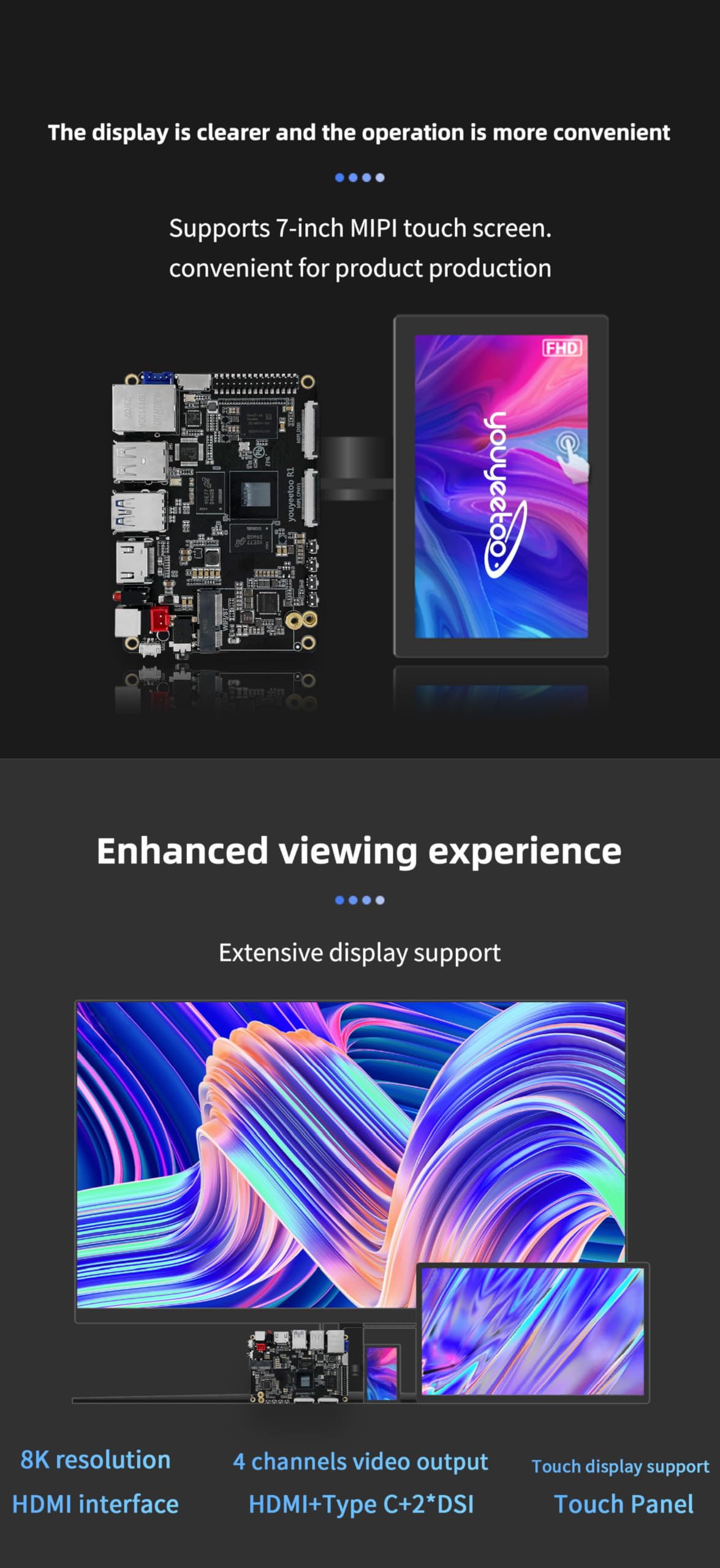 youyeetoo R1 komputer jednopłytkowy - Basic Rockchip RK3588S -8K Obsługa wyświetlacza HDMI 2.1, SATA 3.0, PCIe 2.0 SSD, USB Host x5, NFC AIoT/NAS -Android 13/Debian (16 GB RAM + 128 GB eMMC)
