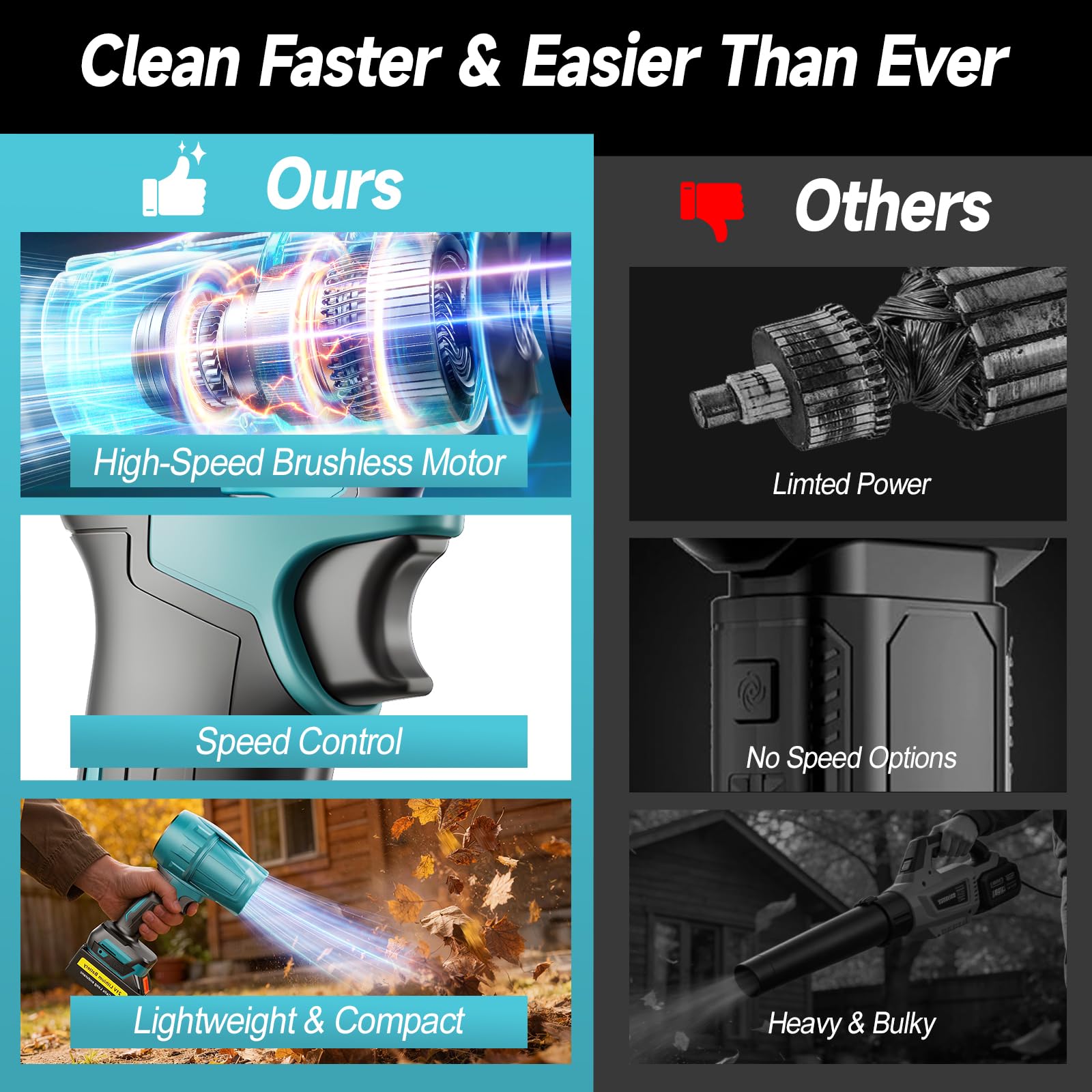 Yofuly Soplador de Hojas a Batería Compatible con Makita de 18V Baterías, Soplador de Aire Potente con 2 Baterías de 4,0Ah, Leaf Blower para Jardín, Coche, Patio, Hojas, Polvo y Nieve