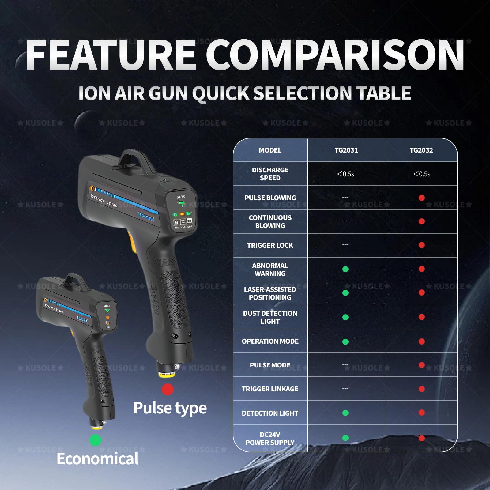 Pistola Antiestática De Aire Ionizante, Eliminador De Estática, Pistola Antiestática para Pintura De Automóviles, con Luz De Detección De Polvo Y Luz Infrarroja Tg2031