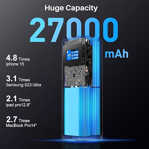 Miniatura 3 de TOZO Banco de energía portátil PB5, cargador portátil de 3 puertos de 27,000 mAh con salida de 140 W, pantalla digital inteligente, banco de energía