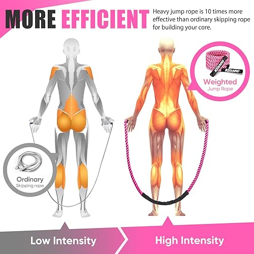 Miniatura 4 de Cuerda de saltar, cuerda de saltar pesada para mujeres, cuerda de saltar para adultos para fitness, equipo de entrenamiento de gimnasio en casa,