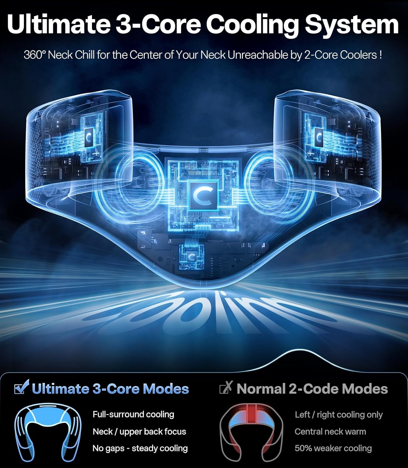 TORRAS COOLiFY Cyber・2026 Flagship AI Neck Air Conditioner, Ultimate Immersive Cooling Portable Neck Fan【No.1 Coolest & Max Cooling Area】Neck Cooler Neck Fans that Blow Cold Air Rechargeable for Gifts - Image 5