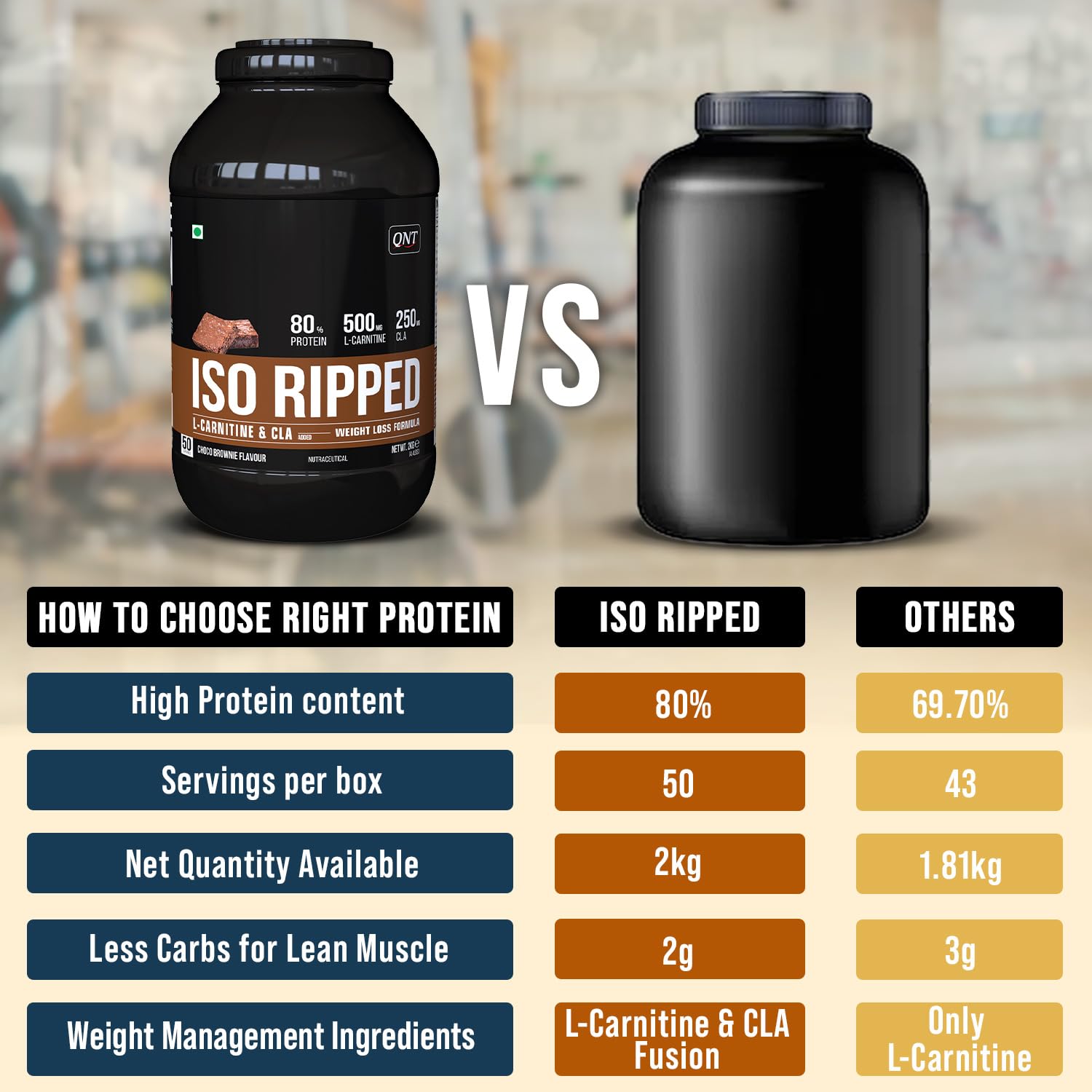 Buy Now Qnt Iso Ripped Whey Protein Isolate Powder | With L-Carnitin...