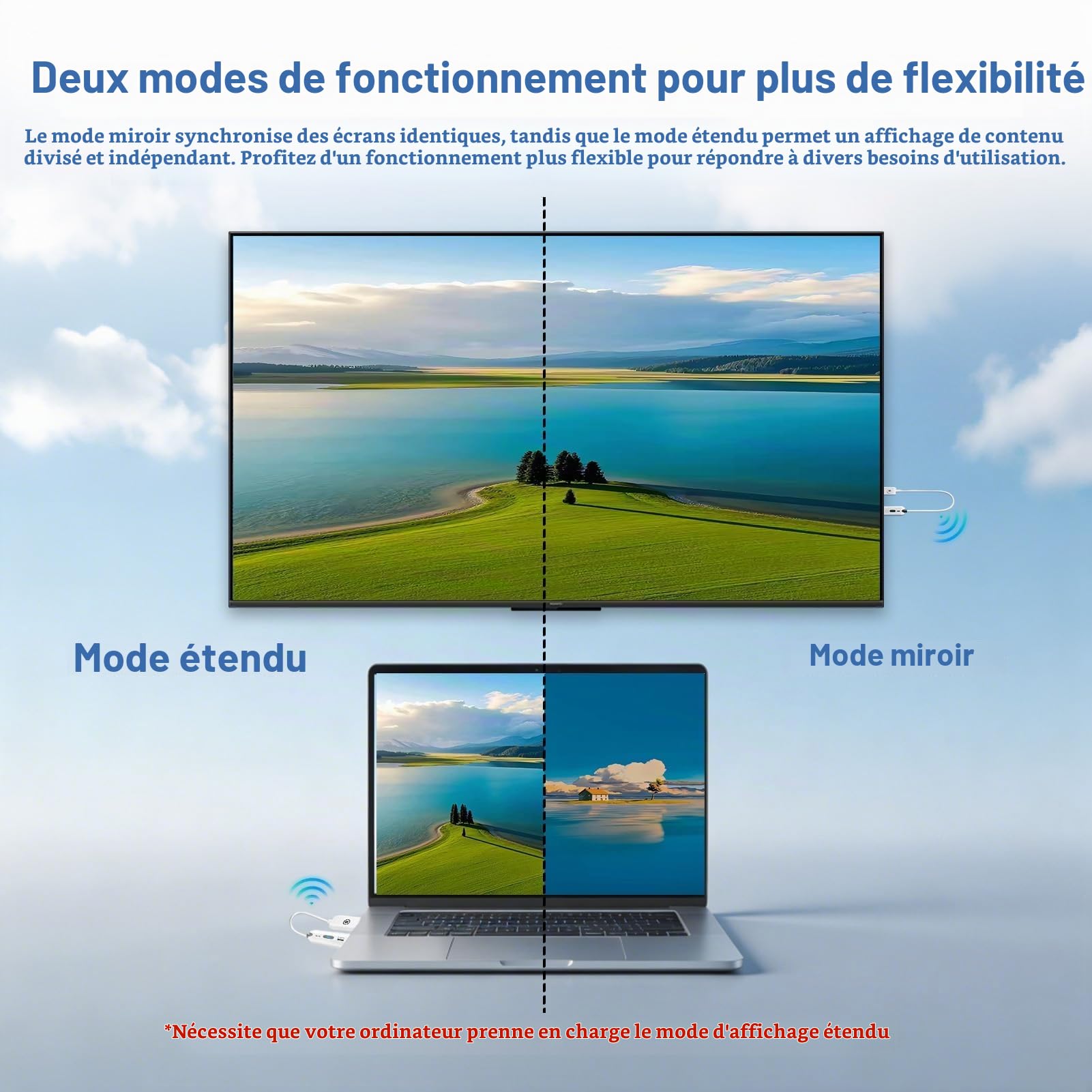 Kit de 2 Pcs Émetteur et Récepteur HDMI sans Fil 5G, Extenseur HDMI Full HD 1080P 60Hz Plug & Play, Portée 50 m pour PC, Ordinateur Portable, Télévision et Projecteur, Blanc