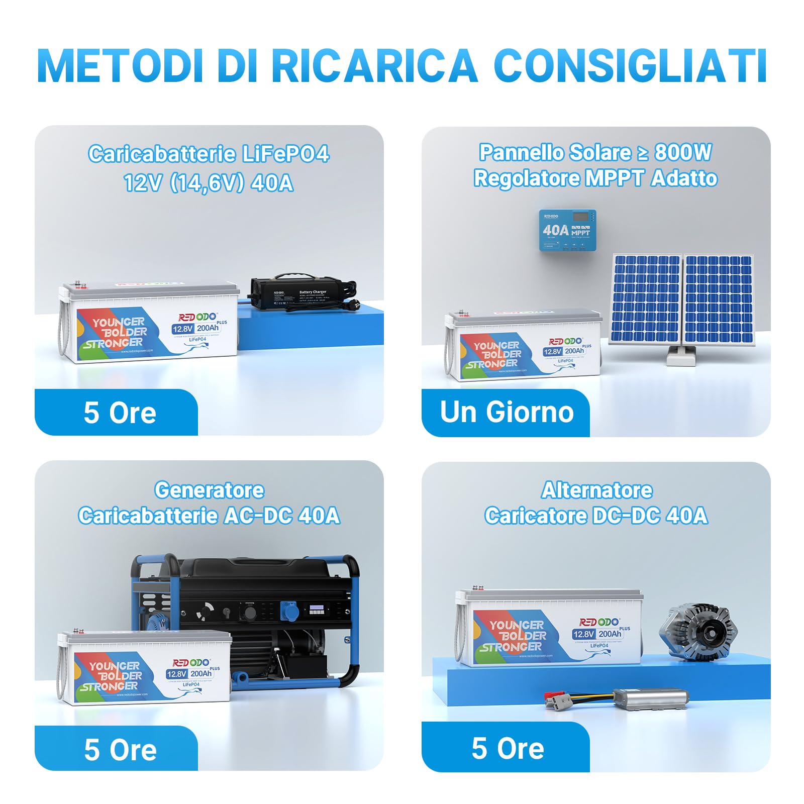 Redodo 12V 200Ah Plus(1 PACK) Batteria LiFePO4 2560Wh Batteria Litio con BMS 200A Multiprotezione 5X Durata 30% Risparmio Per Camper/Off-Grid/Solare