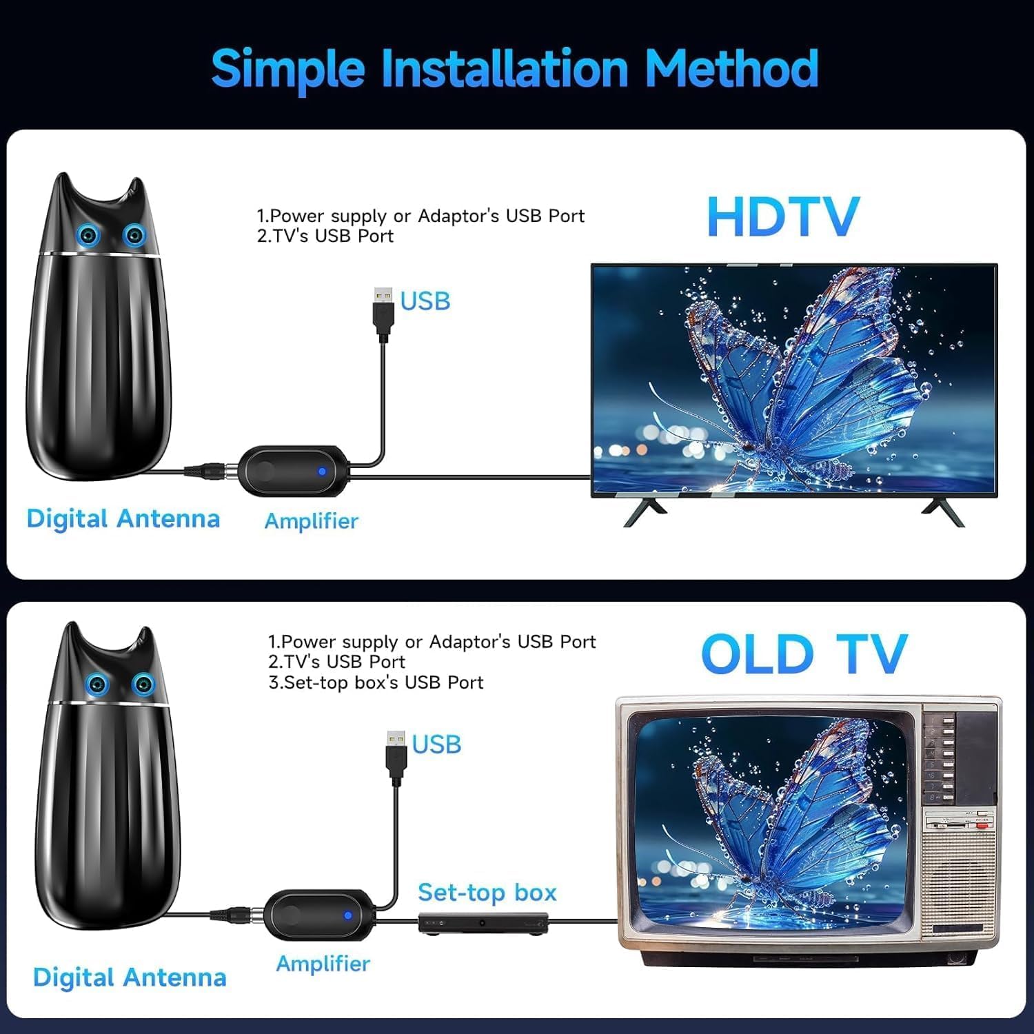 Strongest TV Antenna, Support 4K 8K 1080P All TVs