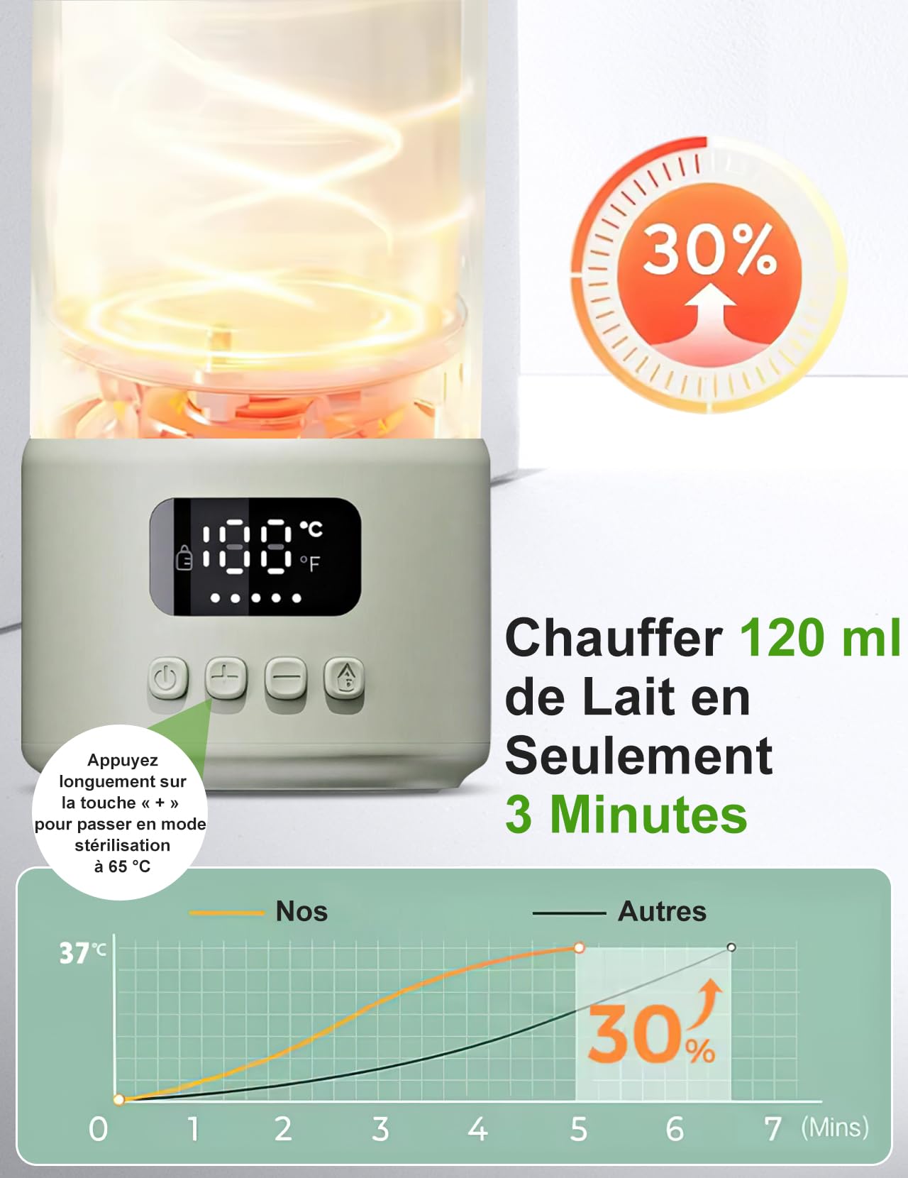 Chauffe-biberon portable, Chauffe-Biberon pour Bébé de 500 ml | Déplacement Température Constante de 32 à 37 °C Réglable avec Affichage LED pour les Voyages et les Tétées Nocturnes