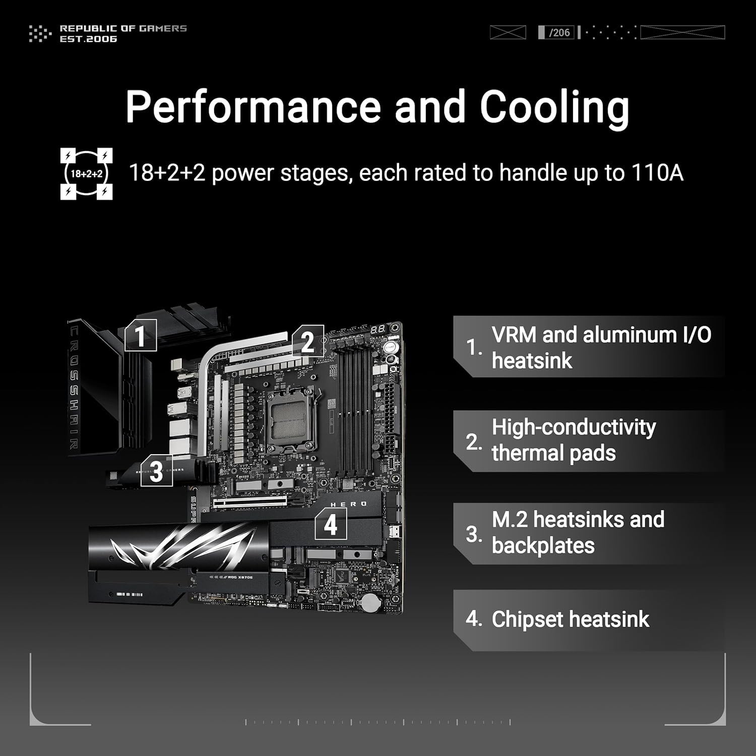 ASUS ROG Crosshair X870E Hero AMD X870E ATX Motherboard