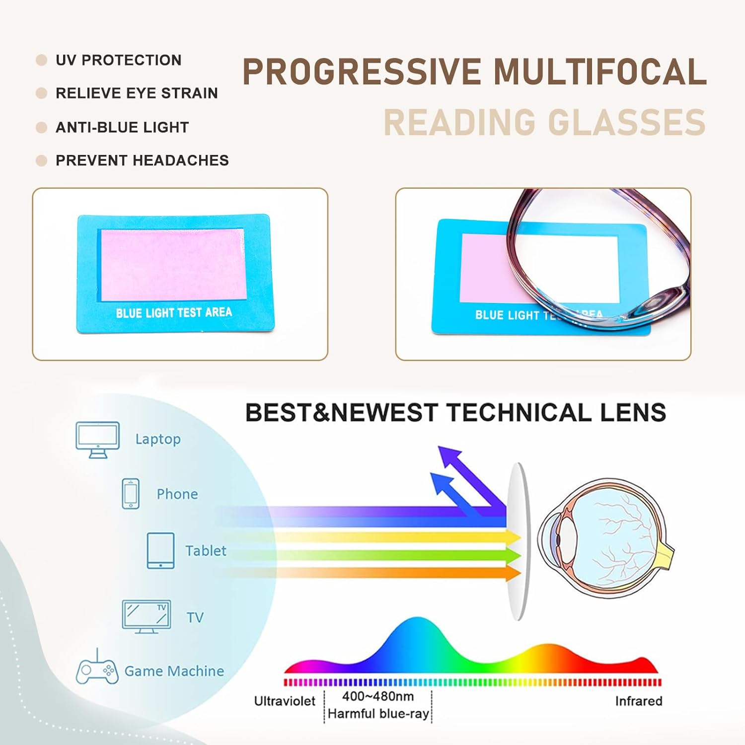 JO Progressive Multifocus Reading Glasses 2 Pack for Women Progressive Reader - Image 4