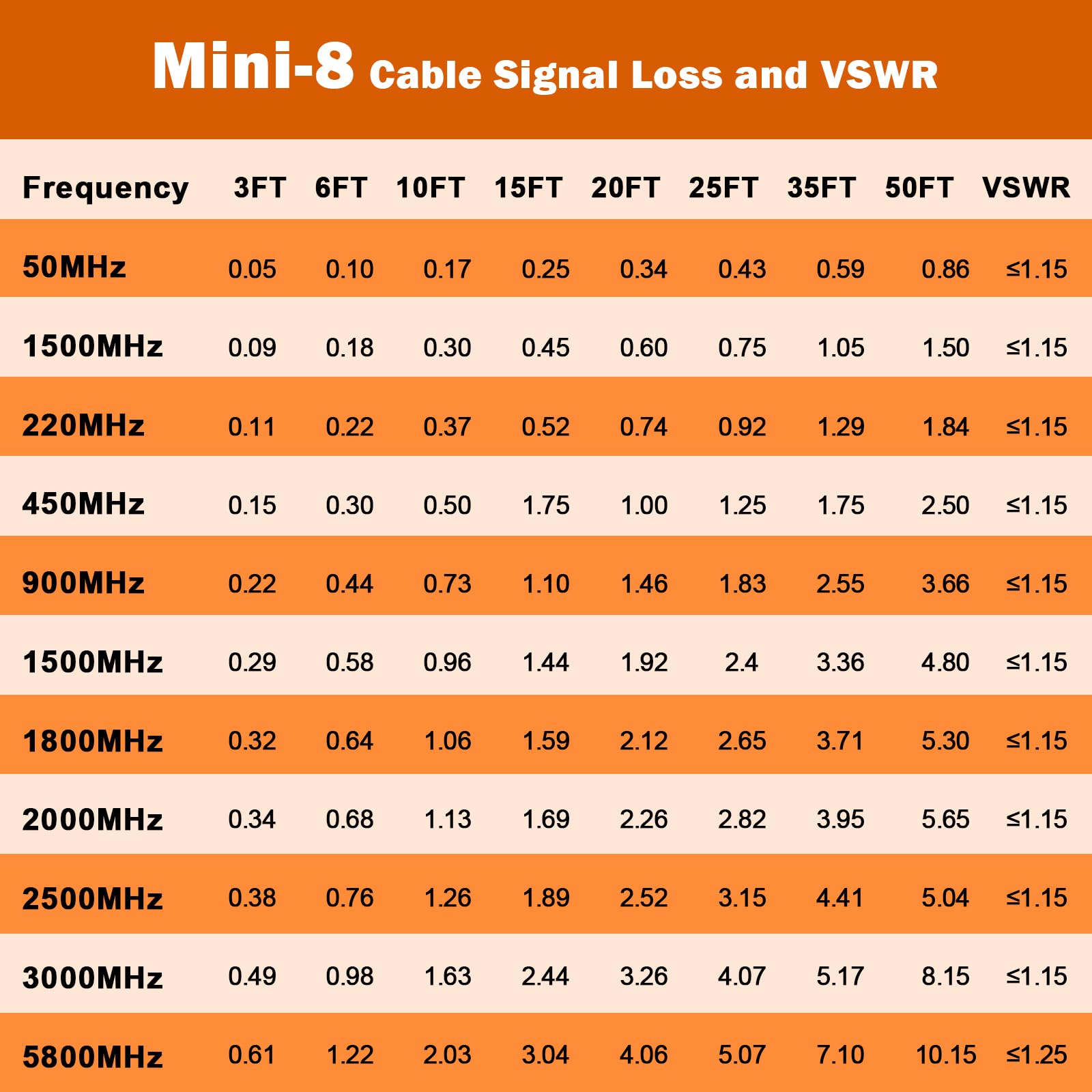 MOOKEERF Cavo coassiale CB da 10,7 m, cavo antenna CB a bassa perdita RG8X con connettore maschio PL-259 e FME/PL259 - 10,7 m
