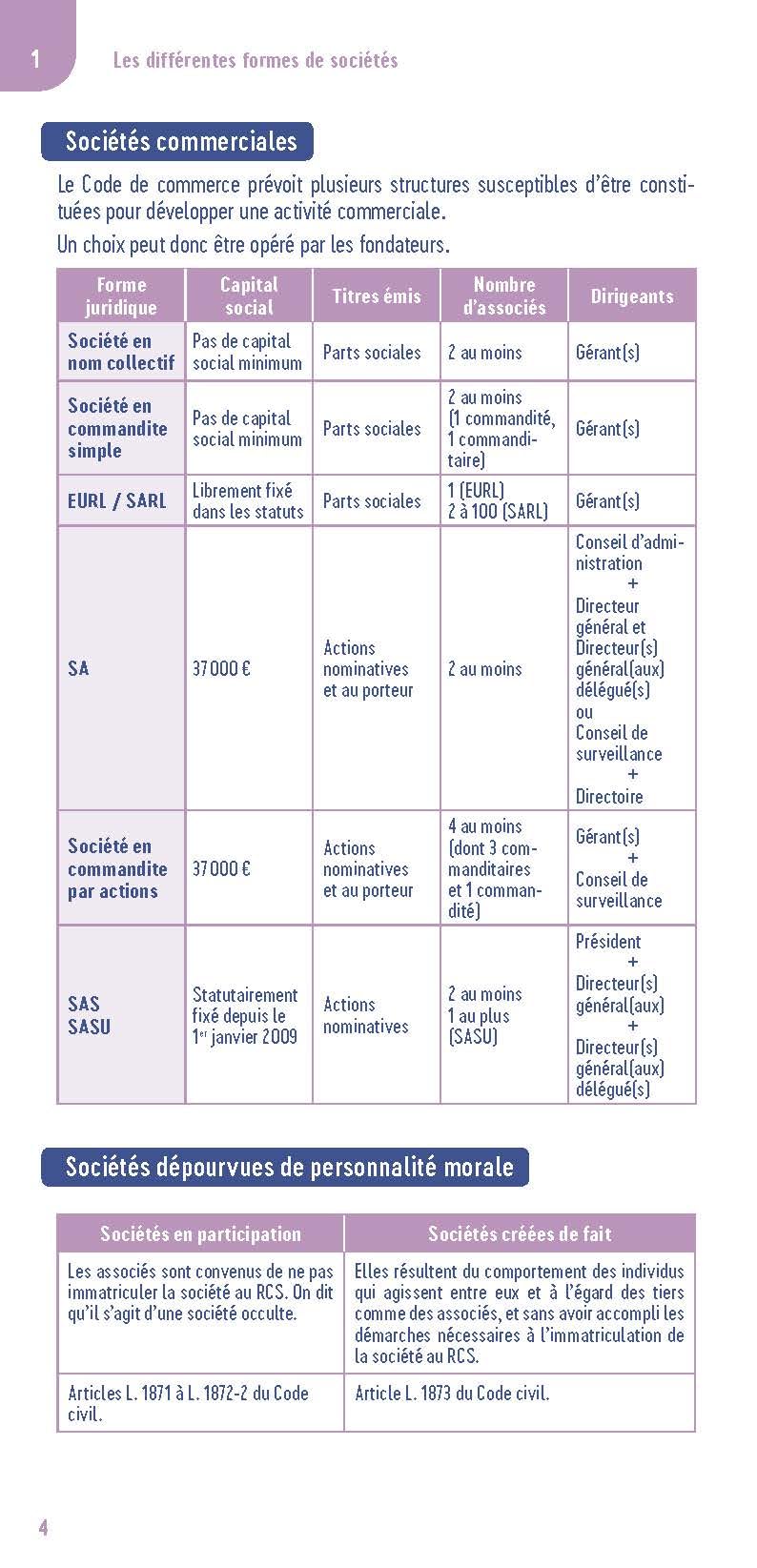 Le petit Droit des sociétés 2025: L'essentiel en bref
