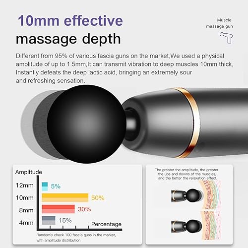Miniatura 4 de Pistola de masaje de percusión de tejido profundo para relajación muscular y alivio del dolor de espalda, 4 cabezales de masaje y 8 velocidades