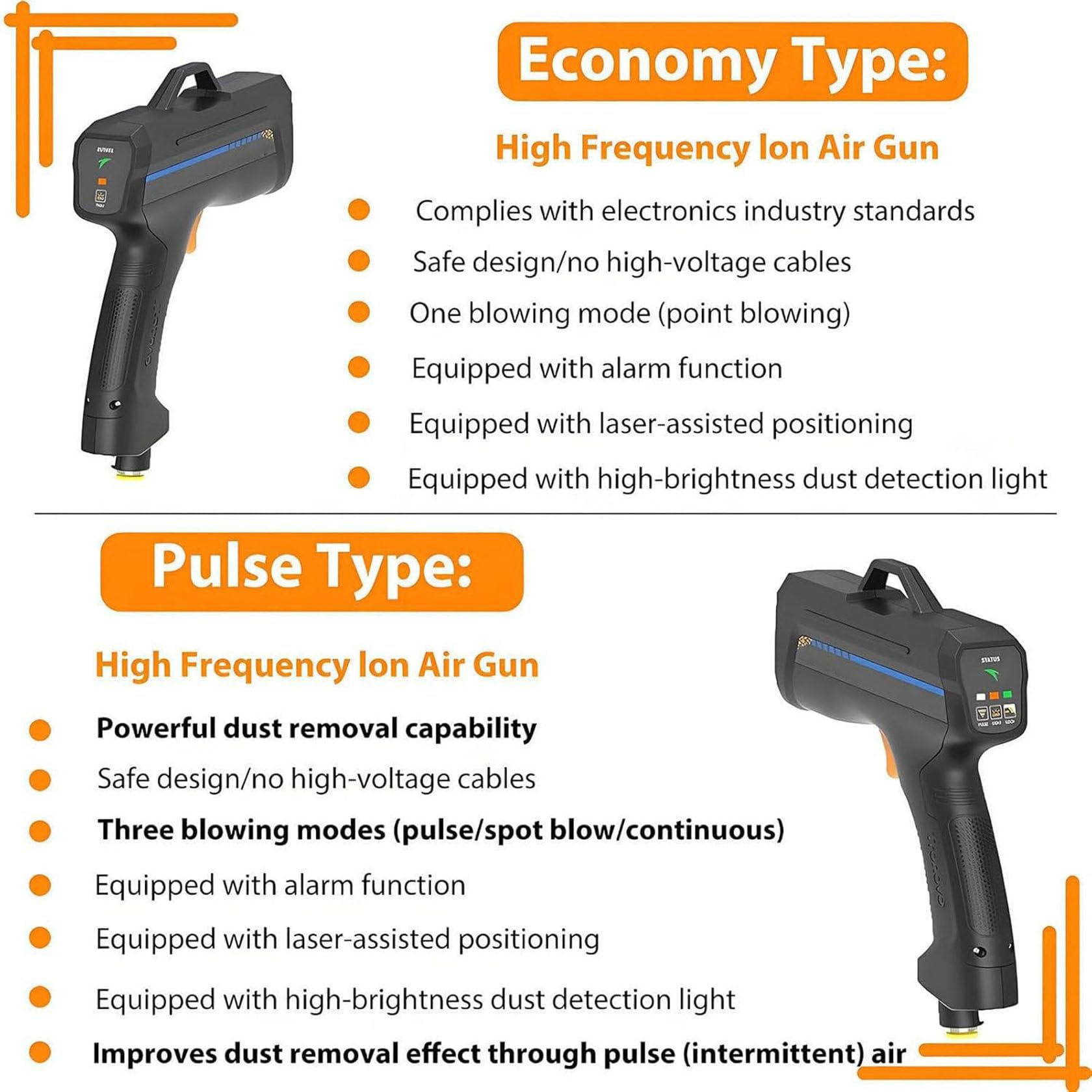 Pistola De Aire Ionizante Mejorada, Eliminador De Electricidad EstáTica De 24 V, Pistola AntiestáTica Y Luz De DeteccióN De Polvo Para La EliminacióN De EstáTica En Entornos Industriales. EconomyTyp