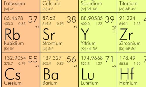 Periodic Table Lite