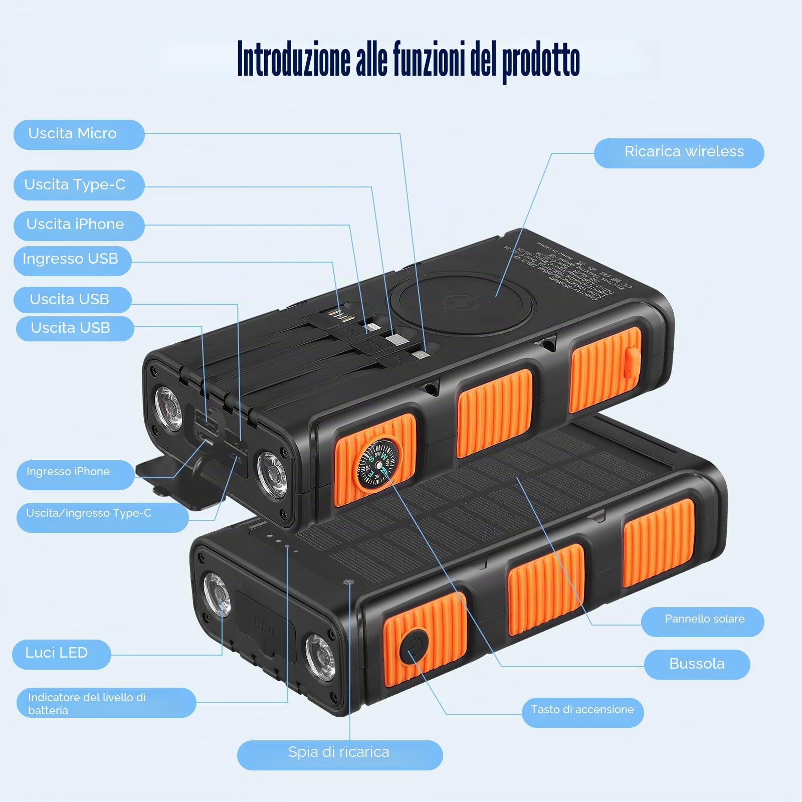 Power Bank Wireless Solar 26800 mAh con 4 cavi, generatori esterni, 3 A, ricarica rapida, 6 ingressi e 3 uscite, luce di emergenza a LED e bussola, pannello solare impermeabile anti-caduta per viaggi
