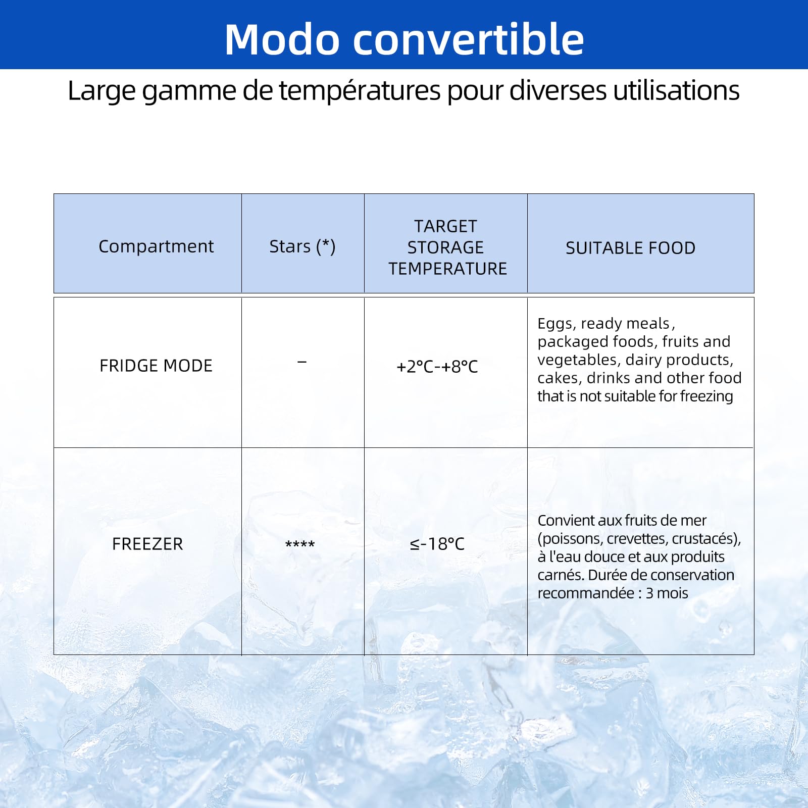 Congélateur coffre CHiQ 99L, 54,5 x 47,6 x 83,5 cm, Conception compacte, Congélation 4 étoiles, Contrôle du thermostat, Grille métallique, Porte stationnaire, Niveau sonore faible, Blanc FCF98DE - 5