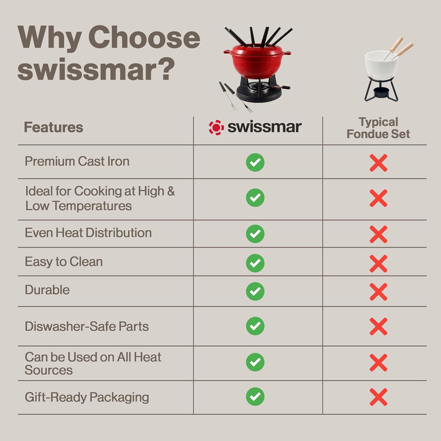 Swissmar Lucerne 10-Piece Cast Iron Fondue Set - Ideal for Melting Cheese, Chocolate, & More - Perfect for Kitchen Collection & Wedding Gift Giving - 2 Liter / 2 Quart - Red