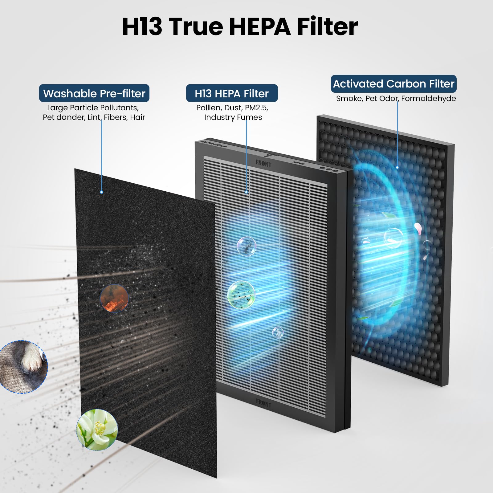 LUNINO Filtro de repuesto para purificador de aire, filtro HEPA lavable de 3 etapas, purificador de aire K2, filtro de filtro de aire, 1 paquete
