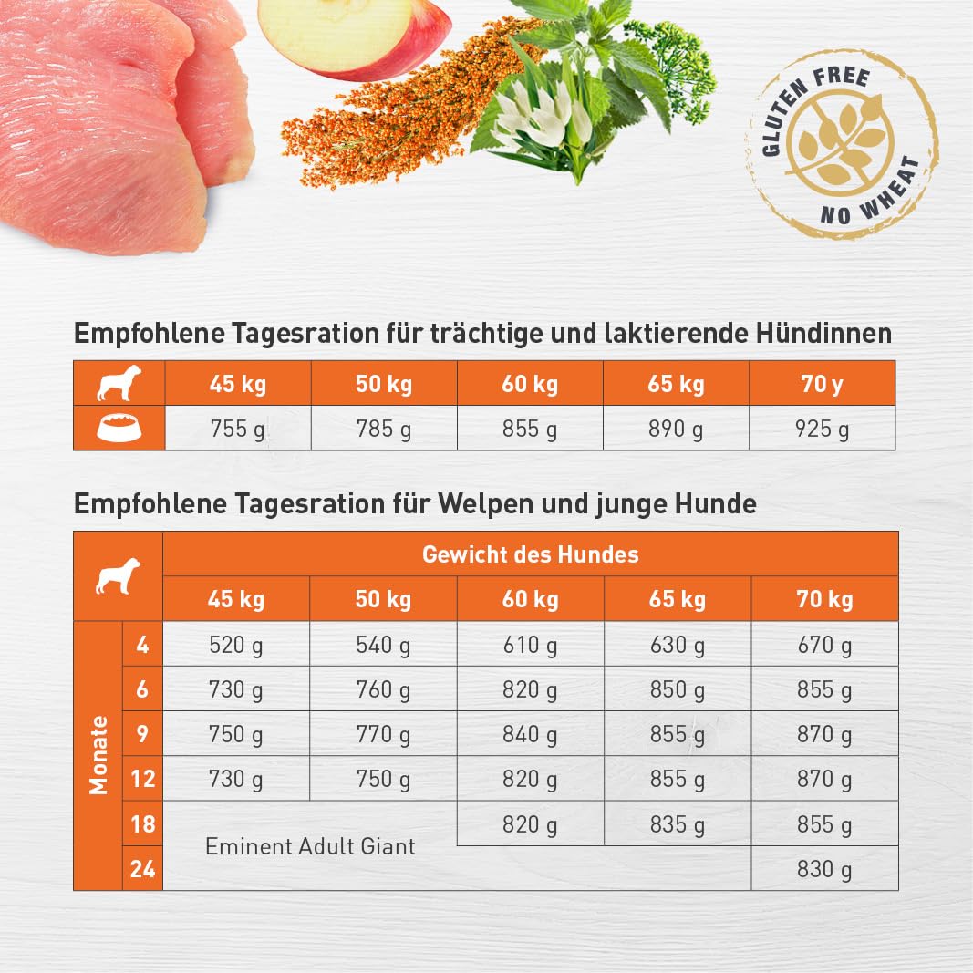 Eminent Maxi Junior High Premium – Glutenfreie Vollnahrung für heranwachsende Hunde großer & riesiger Rassen | Mit Chondroprotektiva