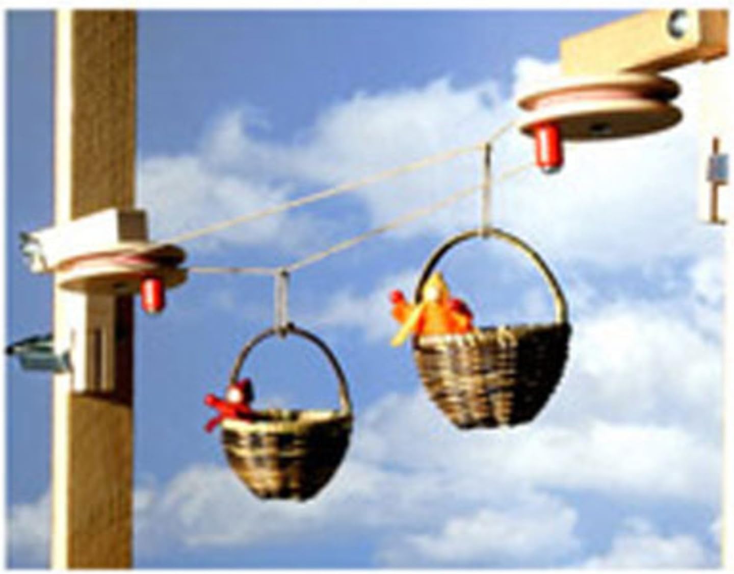 KraulBasket cable car