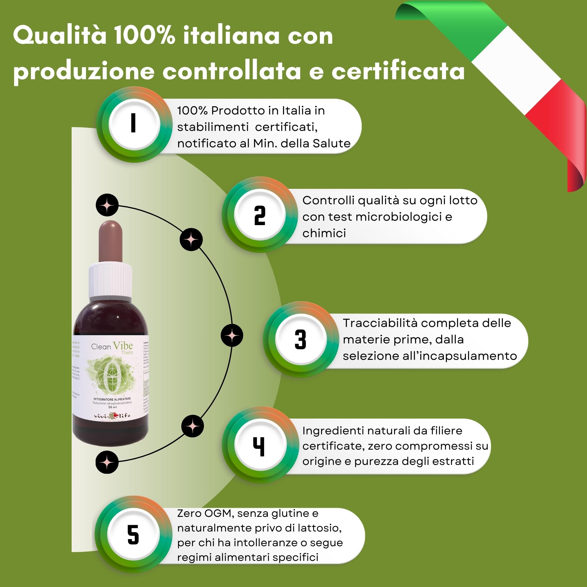 Clean Vibe Theta 50 ml, Integratore Naturale per Rinforzare le Difese Immunitarie con Uncaria, Timo, Origano, Ribes ed Echinacea, Made in Italy