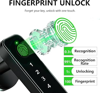 LATCHON Smart Door Lock with Fingerprint, Keyless Entry Lever