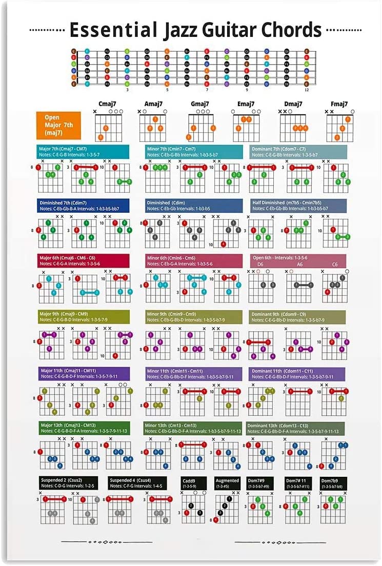 Fwjzdsp Essential Jazz Guitar Chords Guitar Knowledge Metal Signs Infographic Posters Music Room Plaque Decorations Home Club Room Art Wall Decor 8X12 Inches
