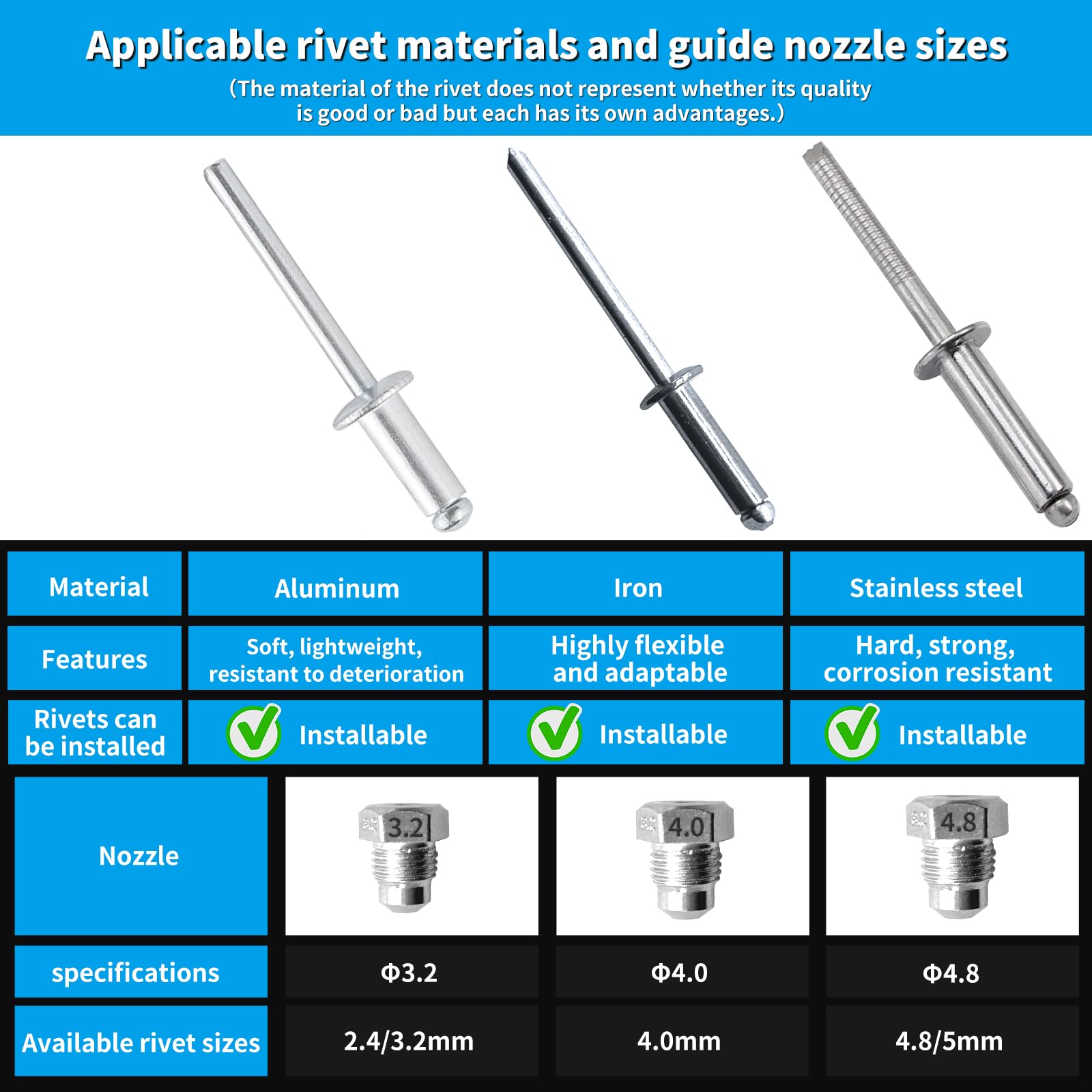 Eliofaneia Pince à Riveter Sans Fil 18V Makita – Riveteuse Électrique Aveugle 2,4-5,0 Mm (Sans Batterie)