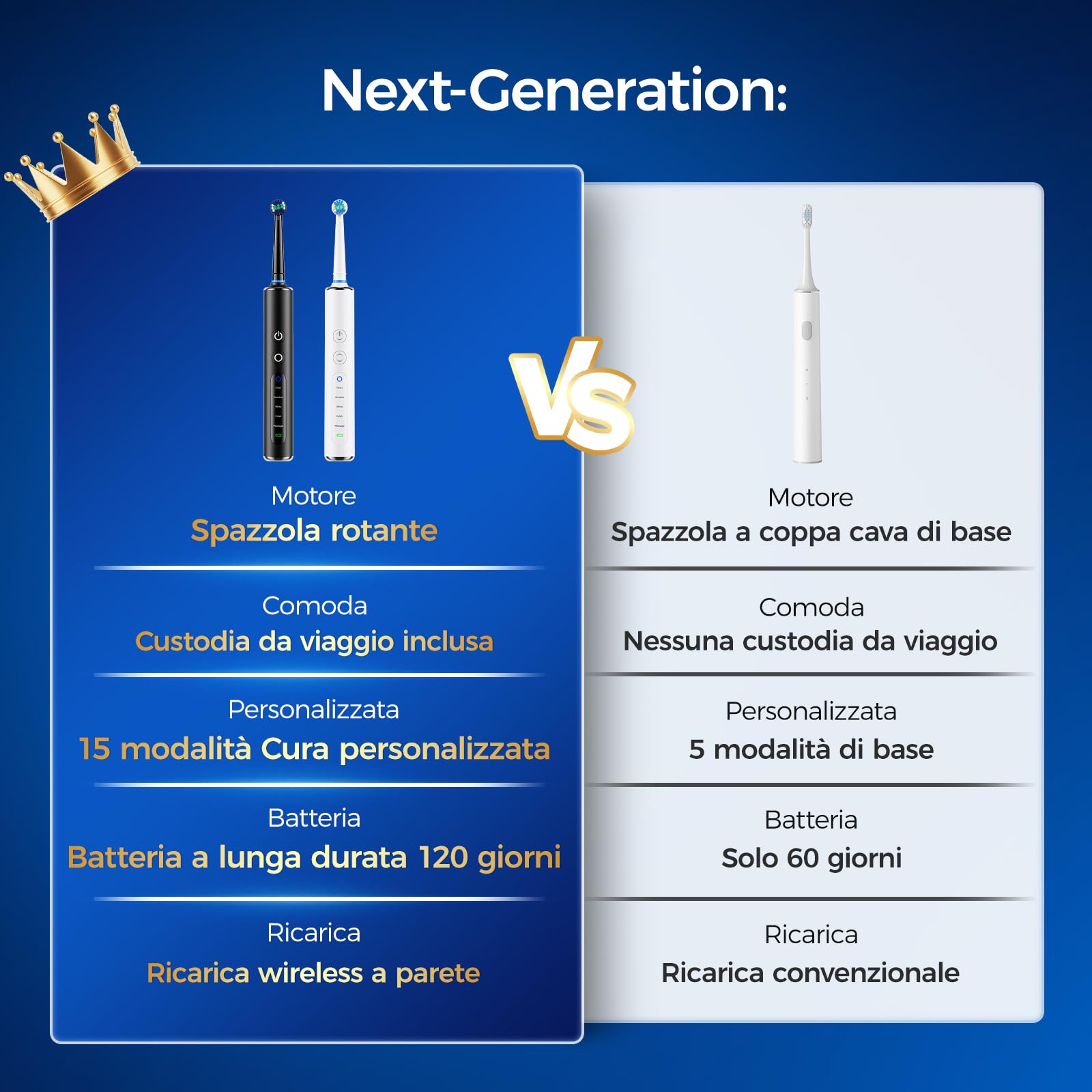 Spazzolino Elettrico Rotante 2 Pezzi Nero + Bianco per Adulti e Bambini con 3 Intensità e 5 Modalità, Spazzolino Elettrico con 12 Testine, 2 Custodie da Viaggio, Impermeabile IPX7, Batteria 120 Giorni