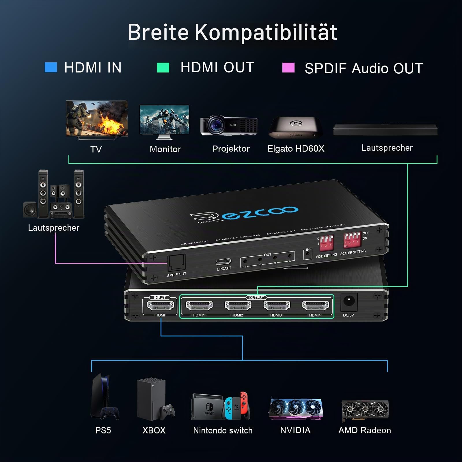 8K@60Hz 4K@120Hz HDMI 2.1 Splitter 1X4 Audio Extractor VRR ALLM HDCP2.3 HDR10 Optical SPDIF5.1 EDID Scaler 4K to 1080P HDCP Bypass Atmos Vision Dual Monitors for PS5 Xbox Soundbar Capture Card