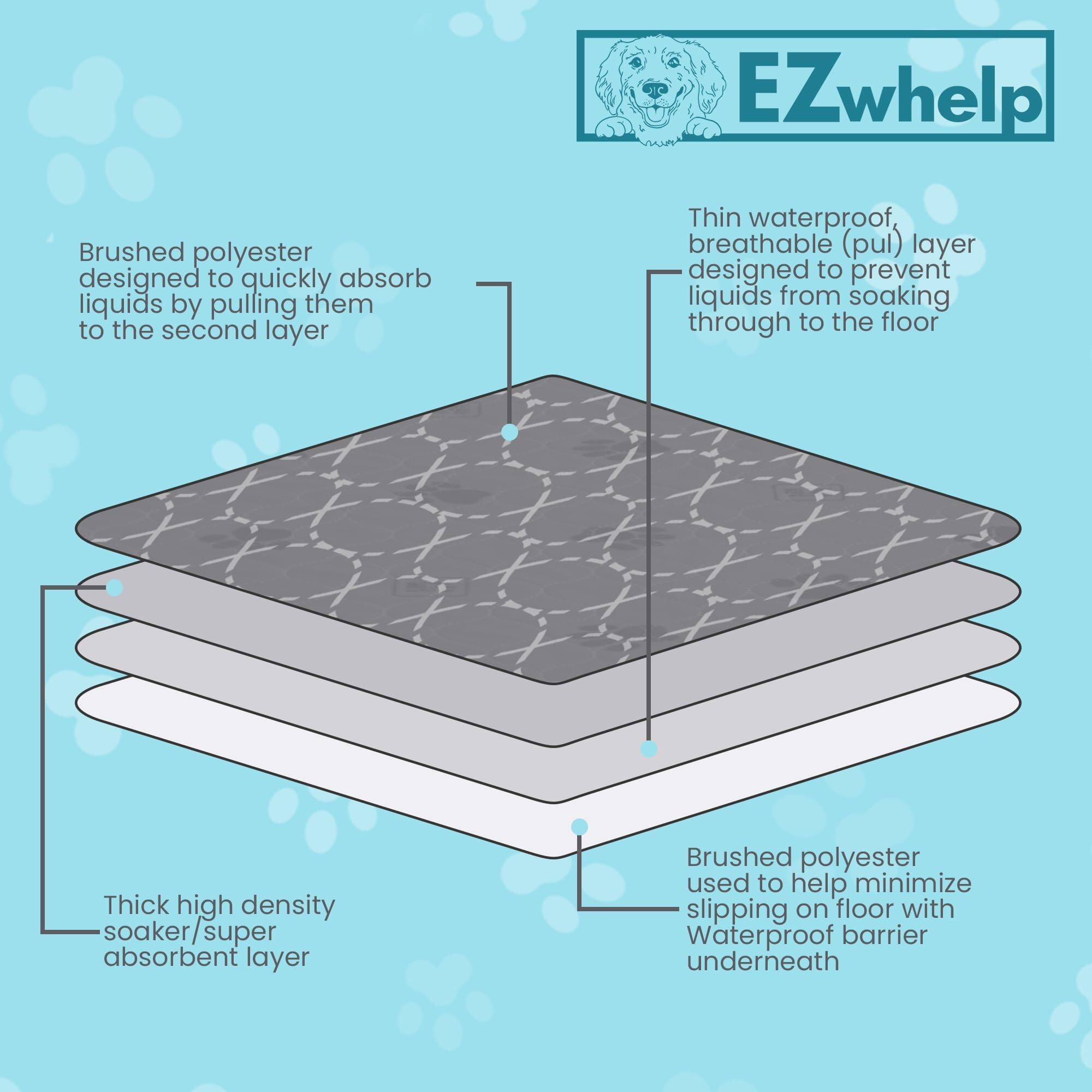 EZwhelp Almohadilla reutilizable de secado rápido, almohadillas impermeables para orina de mascotas, lavables para perros grandes, almohadillas antideslizantes de entrenamiento para perros, absorción