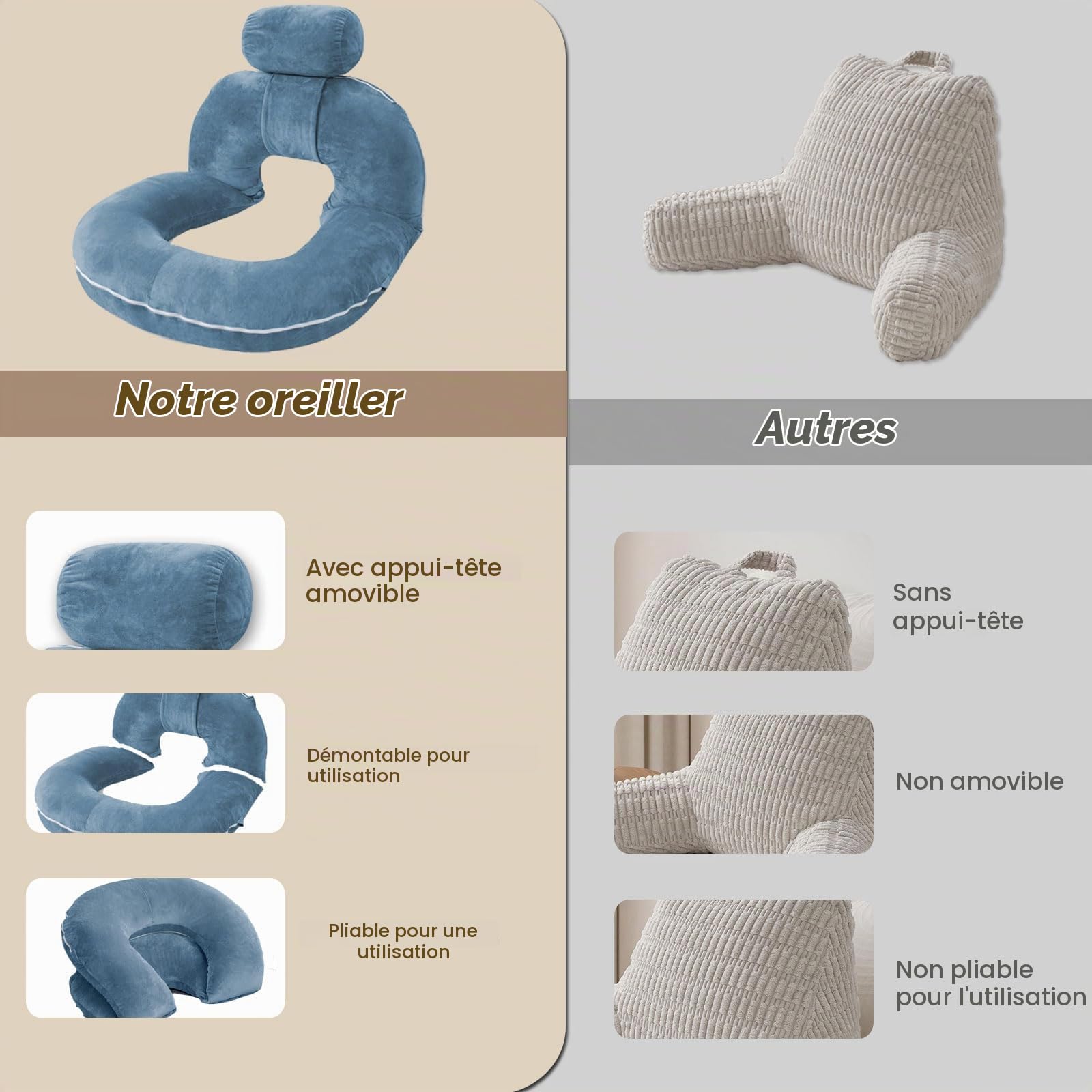 Coussin de Lecture pour Lit, Oreiller de Grossesse, Support Lombaire, Grand Coussin Dorsal Dossier Canapé, Oreiller de Lecture Lit Adulte avec o-reiller Amovible pour Lire ou Se Détendre