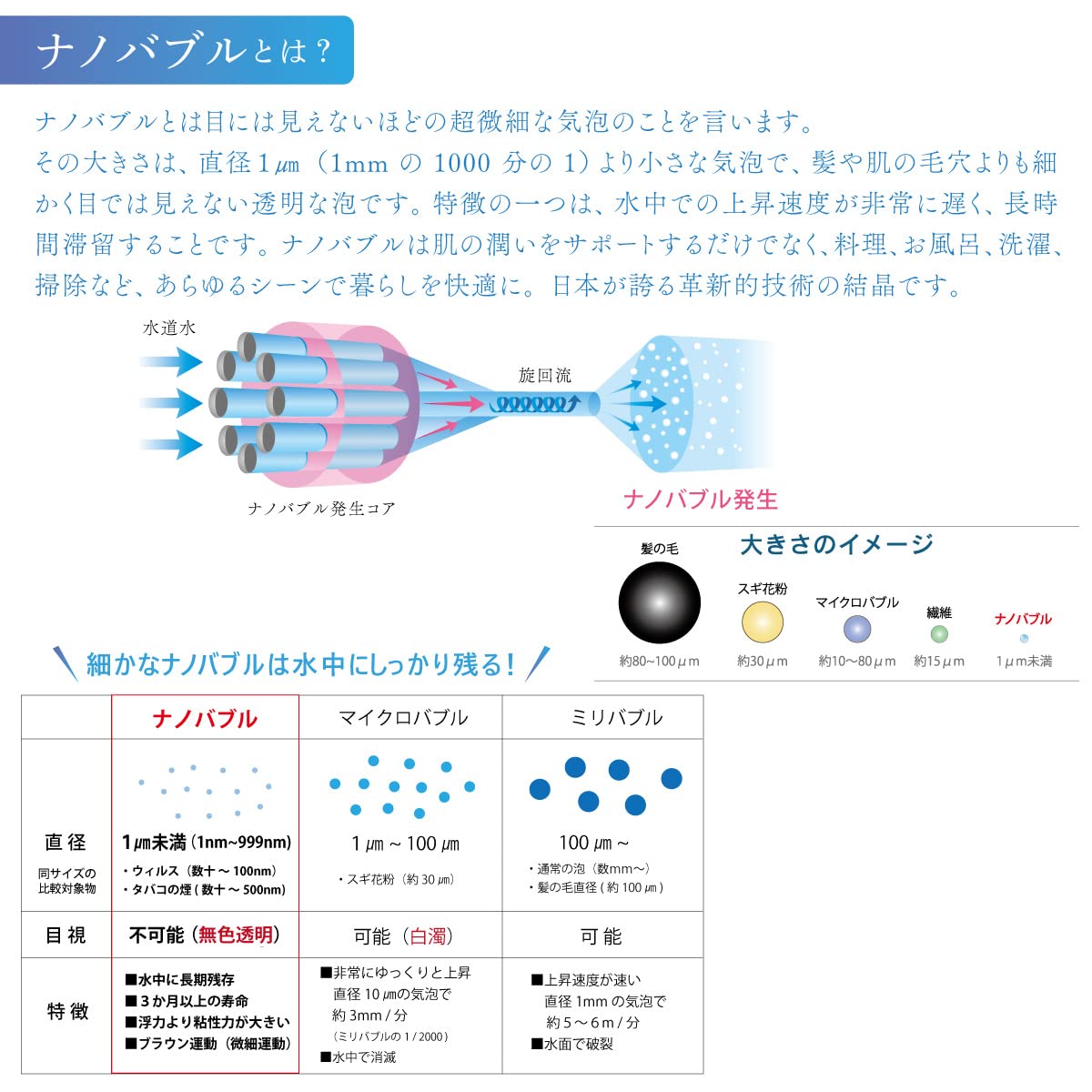 Amazon｜絆Japan 富士計器 Beauty aqua ナノバブル発生装置 発生装置 