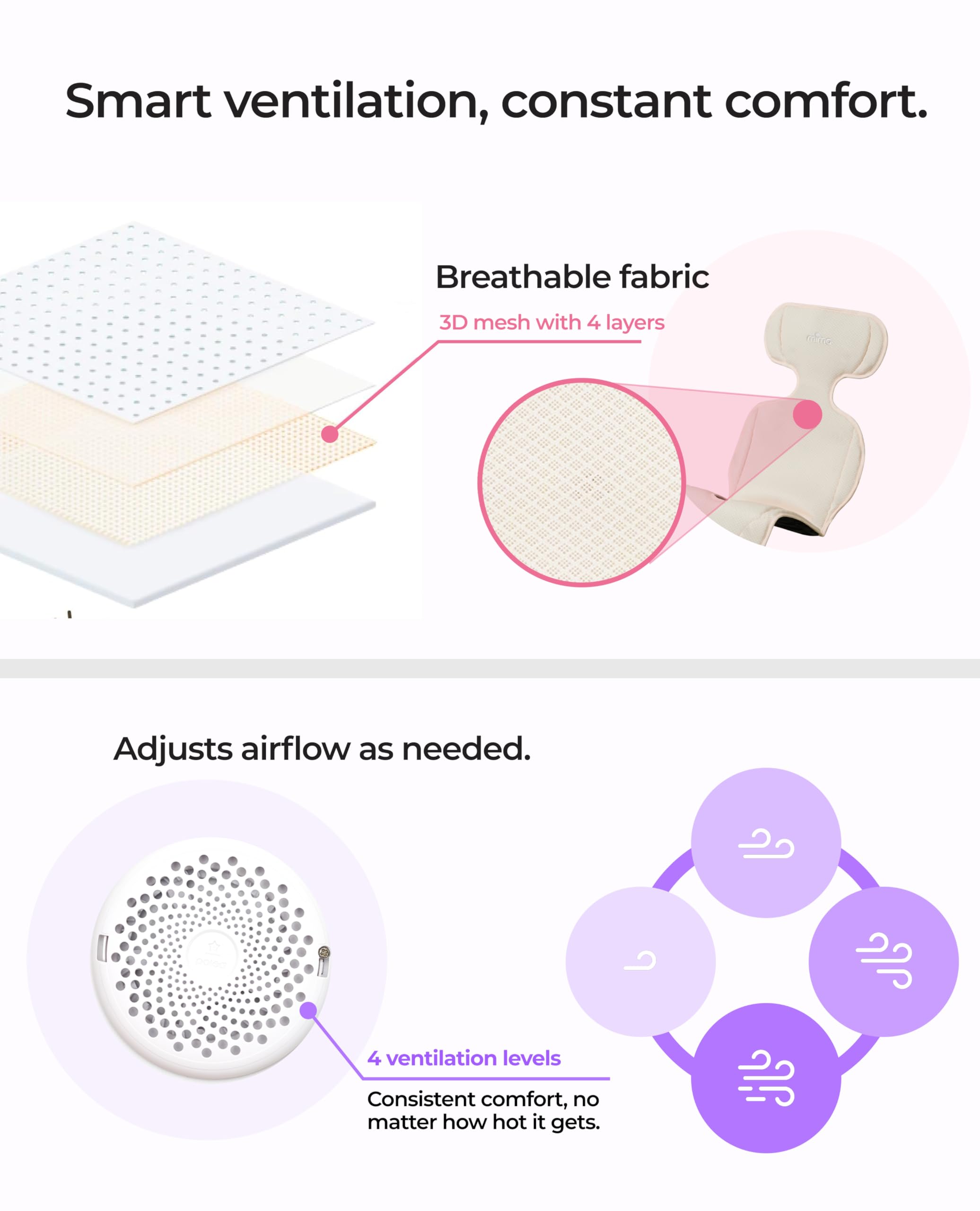 Mima FLO Universal Baby Stroller Mat With Built-in Fan - Cooling Pad For Summer Heat