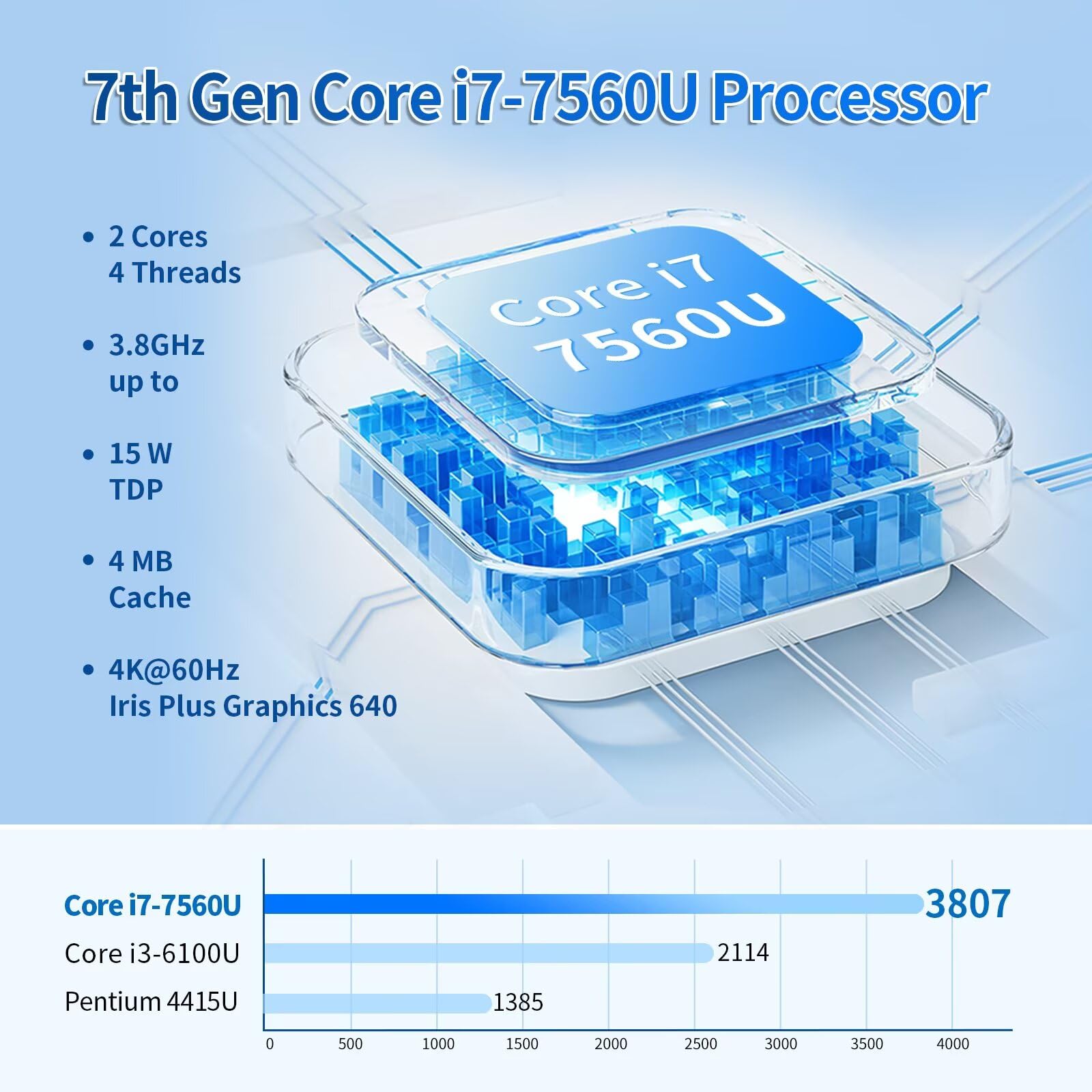 Industrie PC Fanless Mini PC Core i7-7560U, DDR4 8GB RAM 256GB SSD, Barebone, 4RS232/422/485COM, 2Gigabit LAN, HD+VGA, Fanless Industrial Fanless Embedded Auto Power On