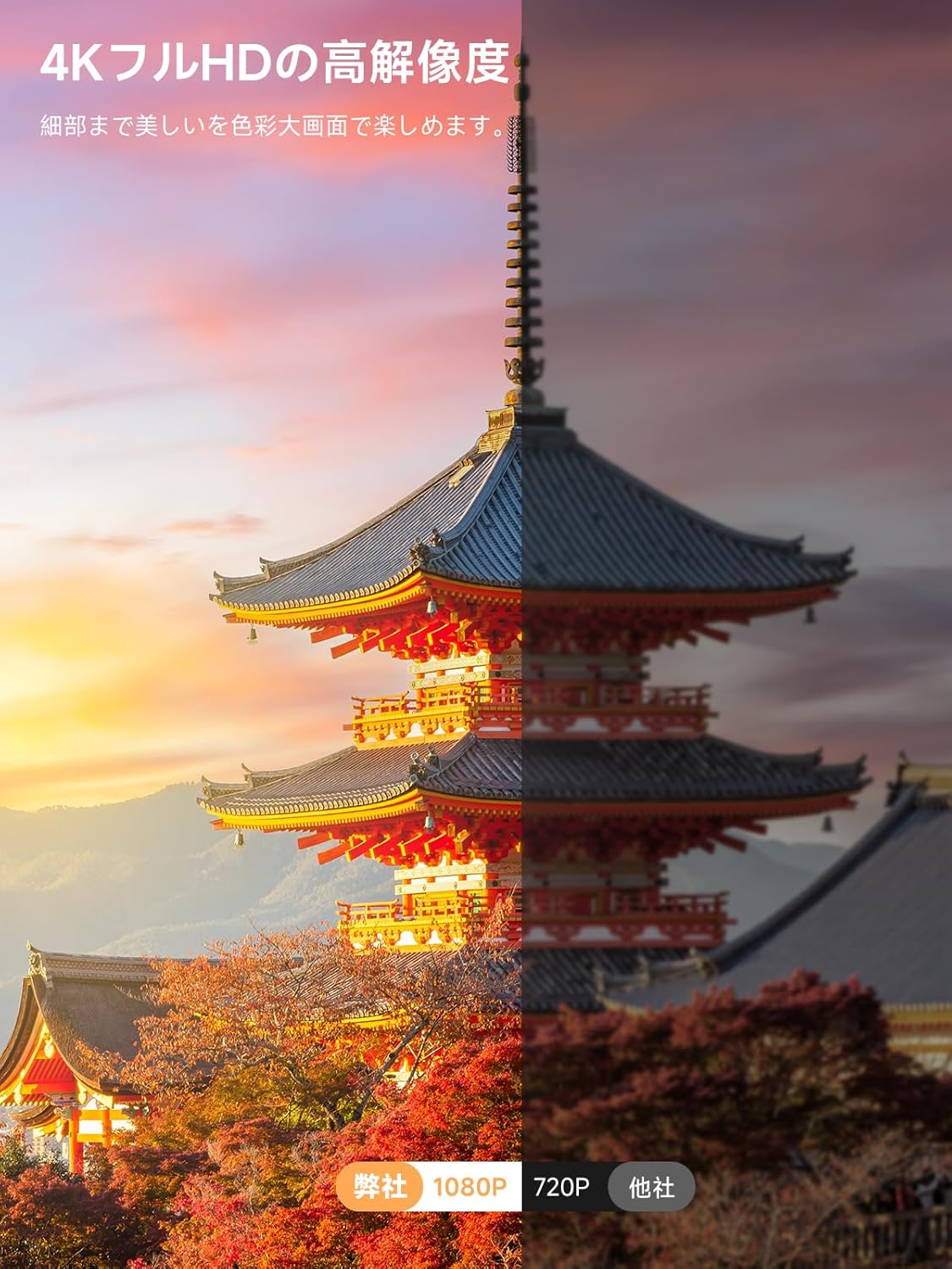 iSinbox AC311 Projector showing connectivity ports