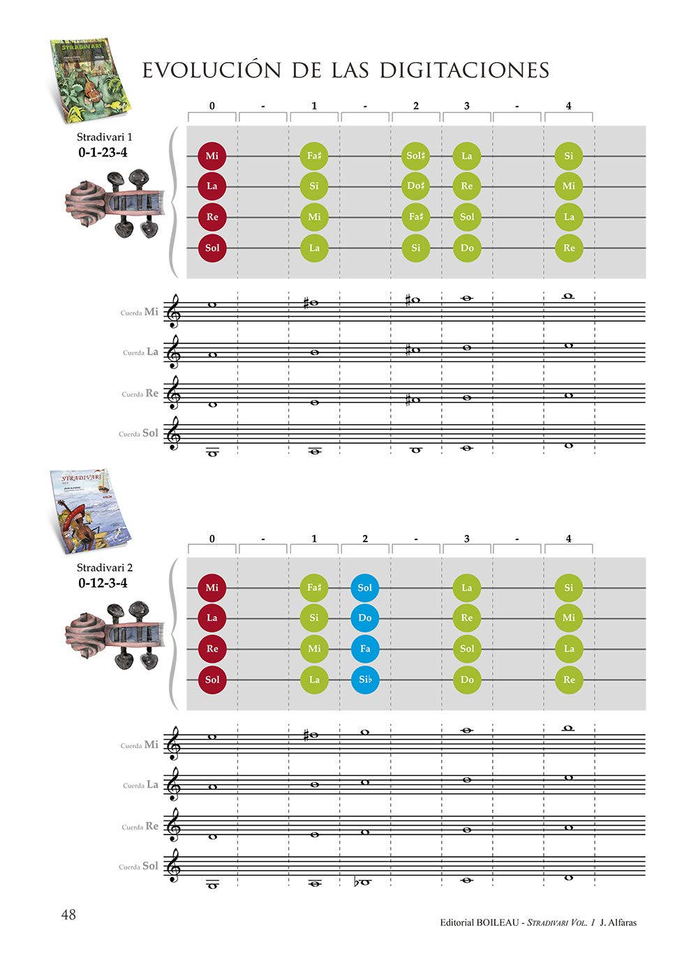 STRADIVARI VIOLÍN vol. 1 - (Castellano) | CD y audios online | Libro del alumno | Método violín para niños y para adultos | B.3602 | Método creativo ... | Joan Alfaras (edición española)