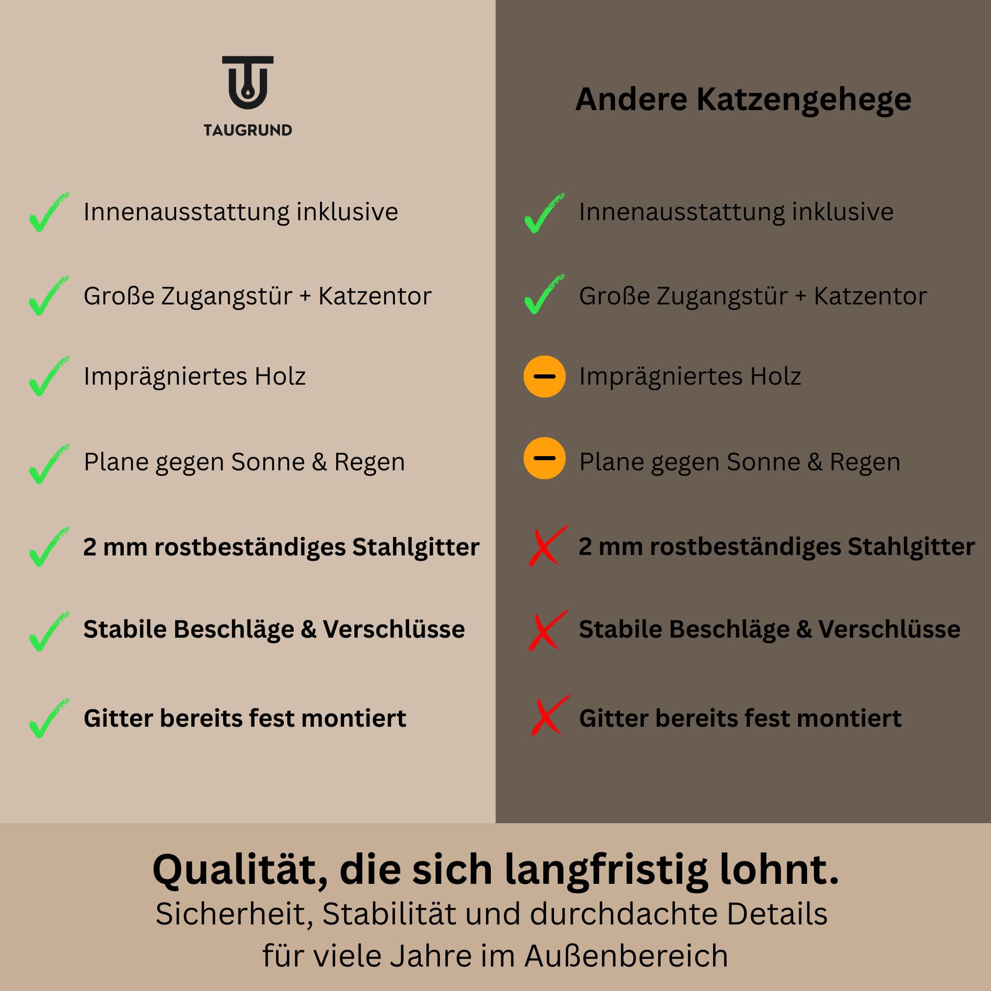 Katzengehege Outdoor XXL – Katzenauslauf und Freilaufgehege für Garten | Massives Holz, 2 mm verzinktes Stahlgitter, begehbar durch große Tür, wetterfest, inkl. Schutzhäuschen, auch für Terrasse