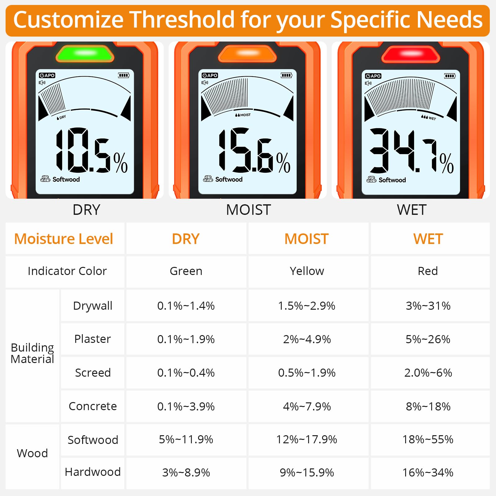 Neoteck 6-in-1 Moisture Meter - Wood, Drywall, Concrete -3 Neoteck 6-in-1 Moisture Meter - Wood, Drywall, Concrete -3