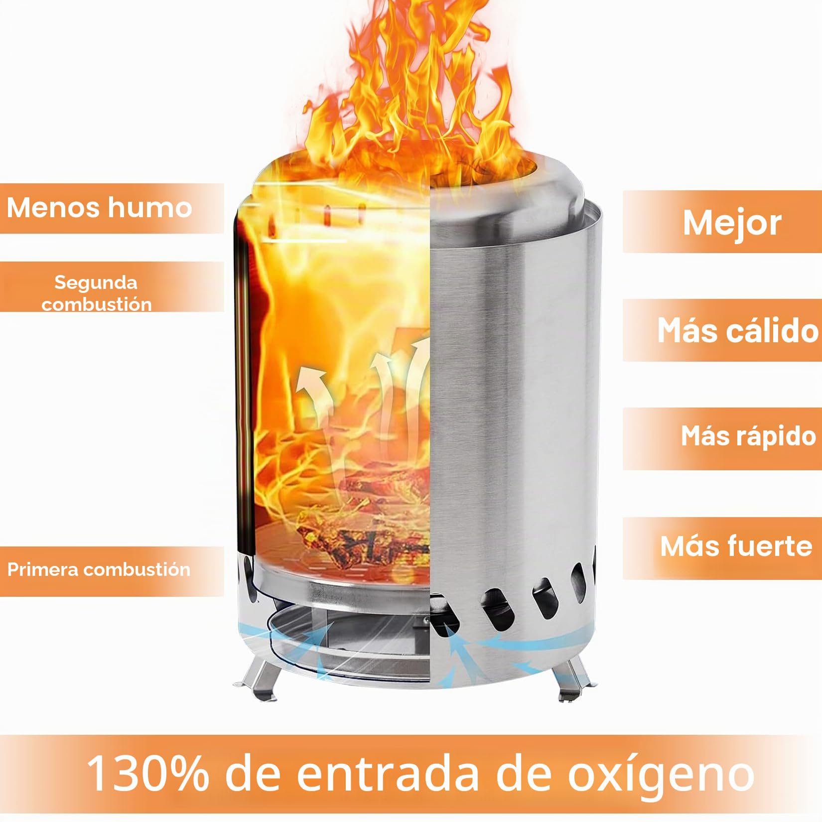 Mini Brasero Sin Humo Brasero Exterior Jardin Hornillo De Camping para Exteriores De Acero Inoxidable Portátil para Pellets O Leña (14 Cm ⊘* 20 Cm H)
